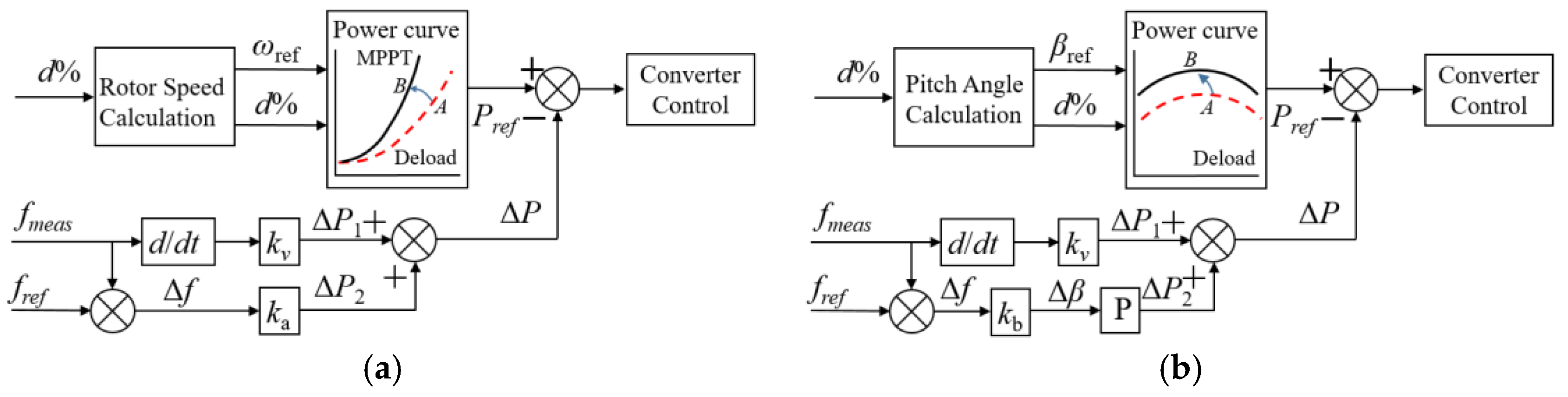 Sustainability 14 01247 g003 550