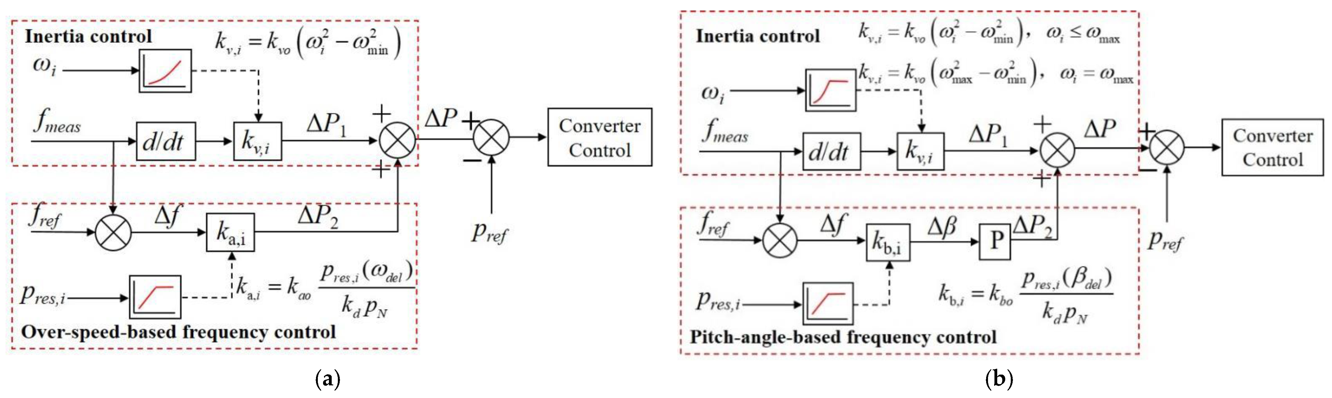 Sustainability 14 01247 g006 550