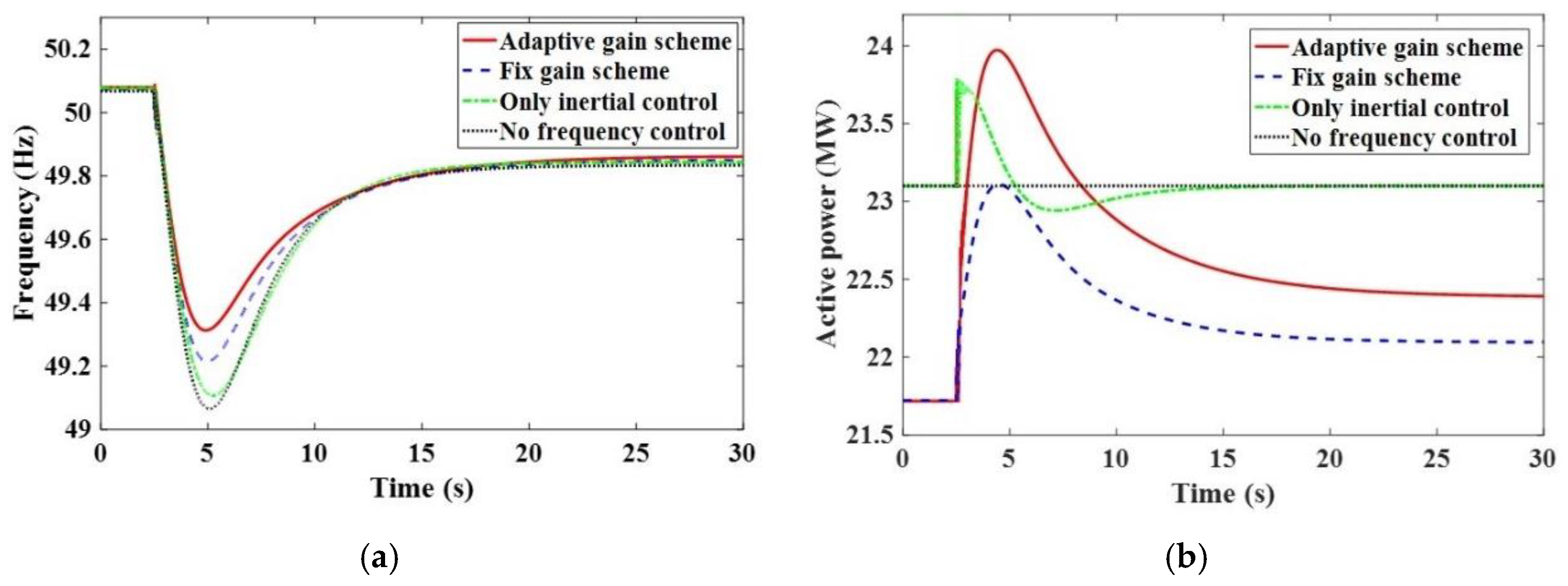 Sustainability 14 01247 g011 550