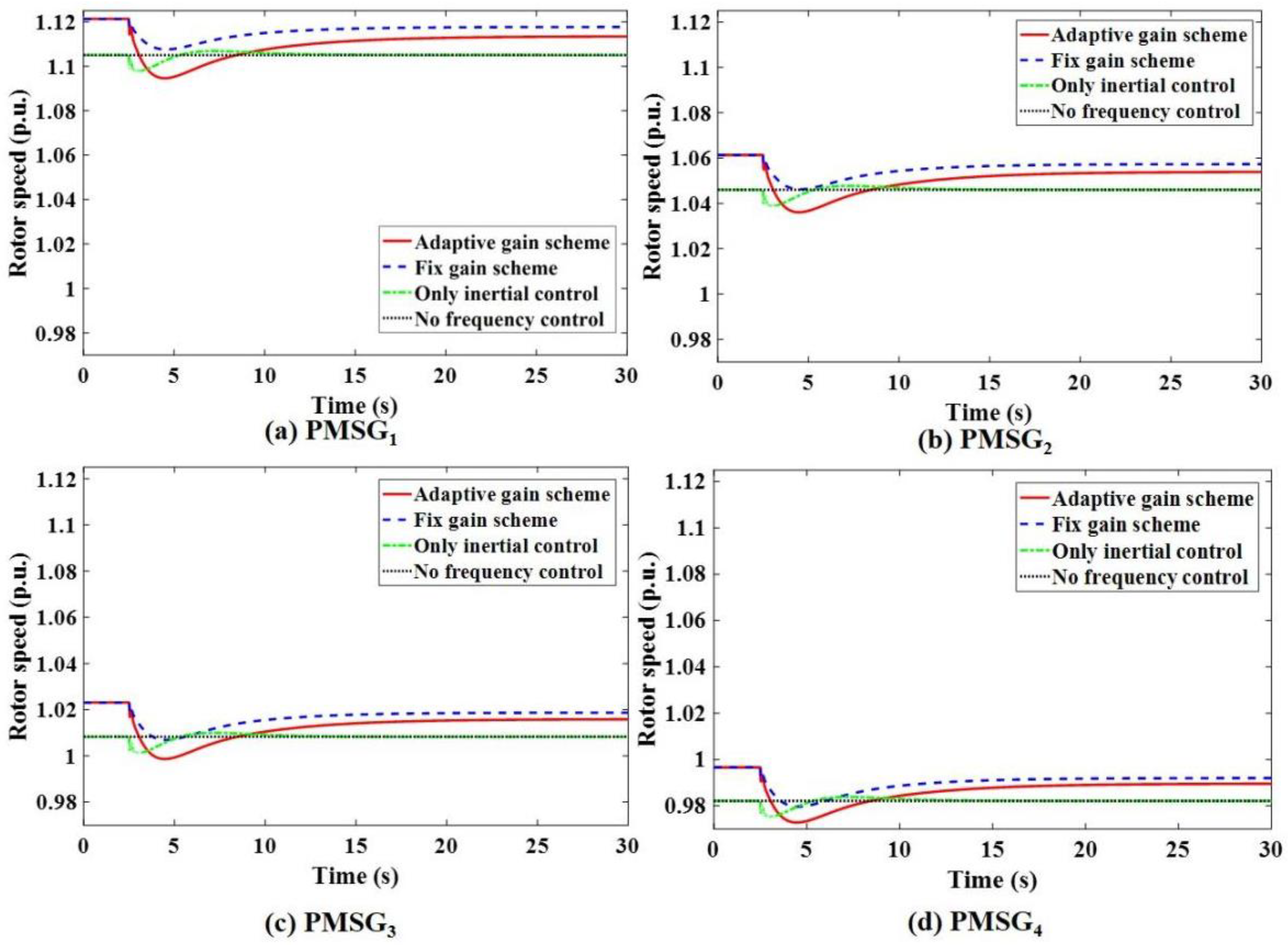 Sustainability 14 01247 g012 550