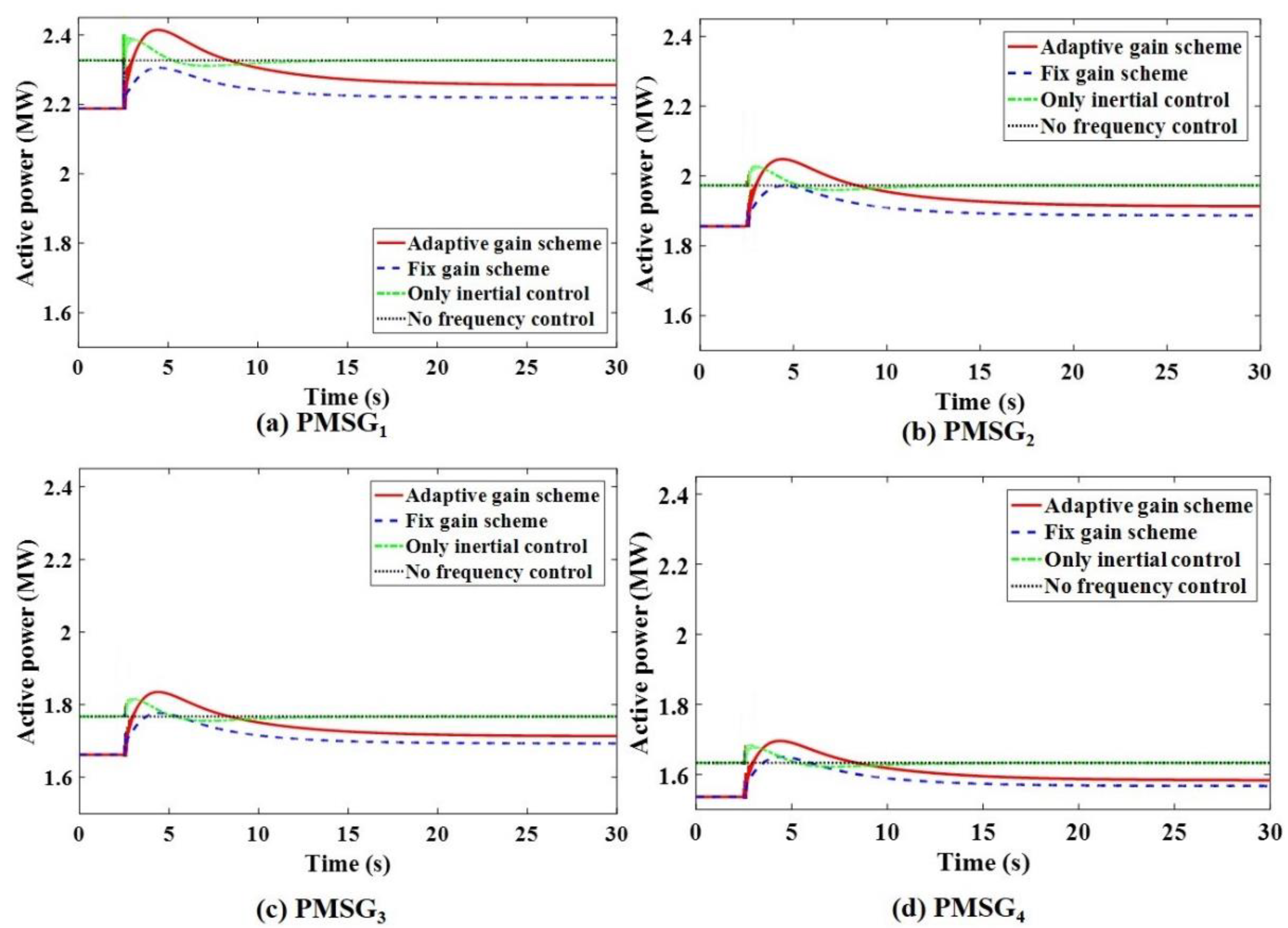 Sustainability 14 01247 g013 550