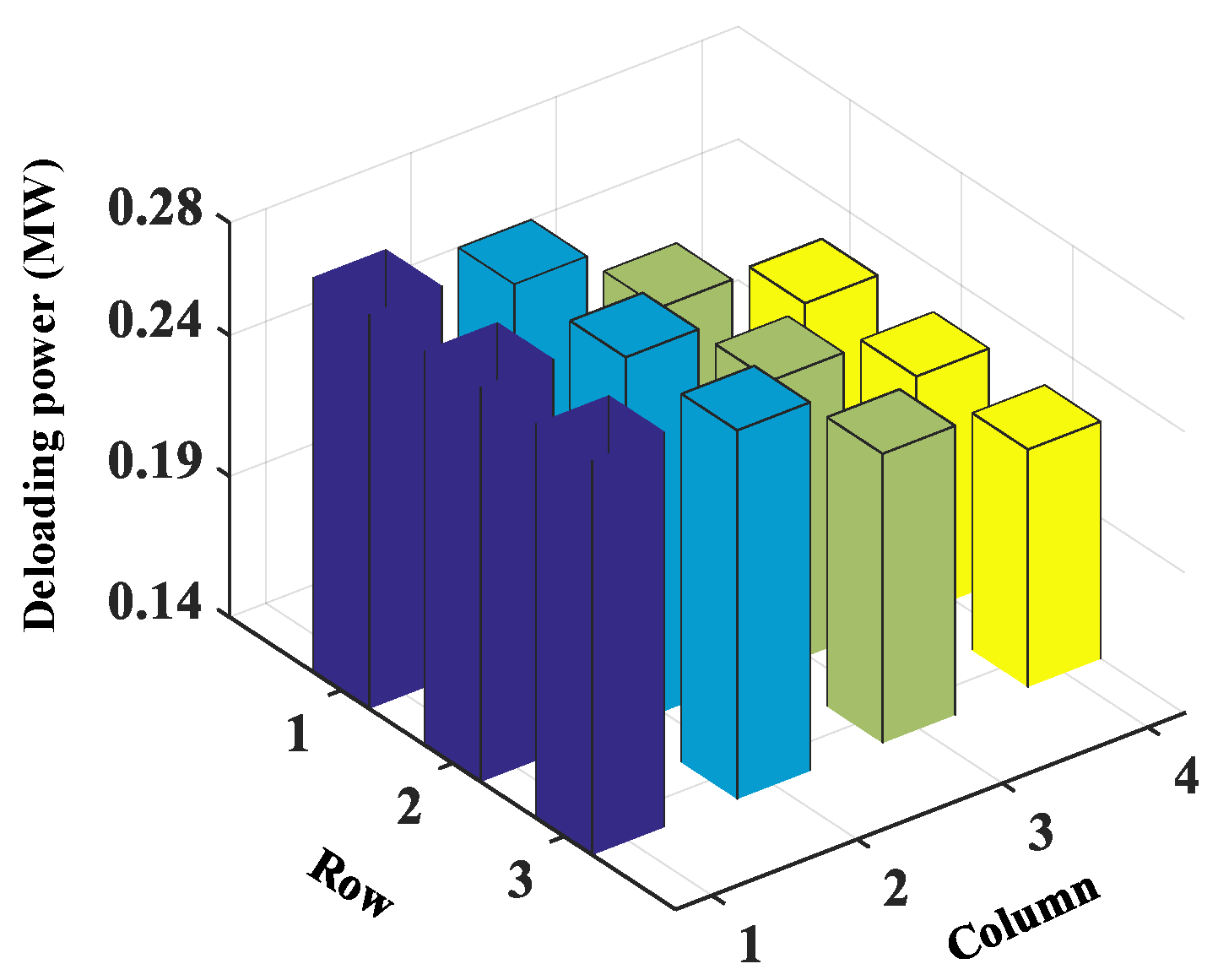 Sustainability 14 01247 g015 550