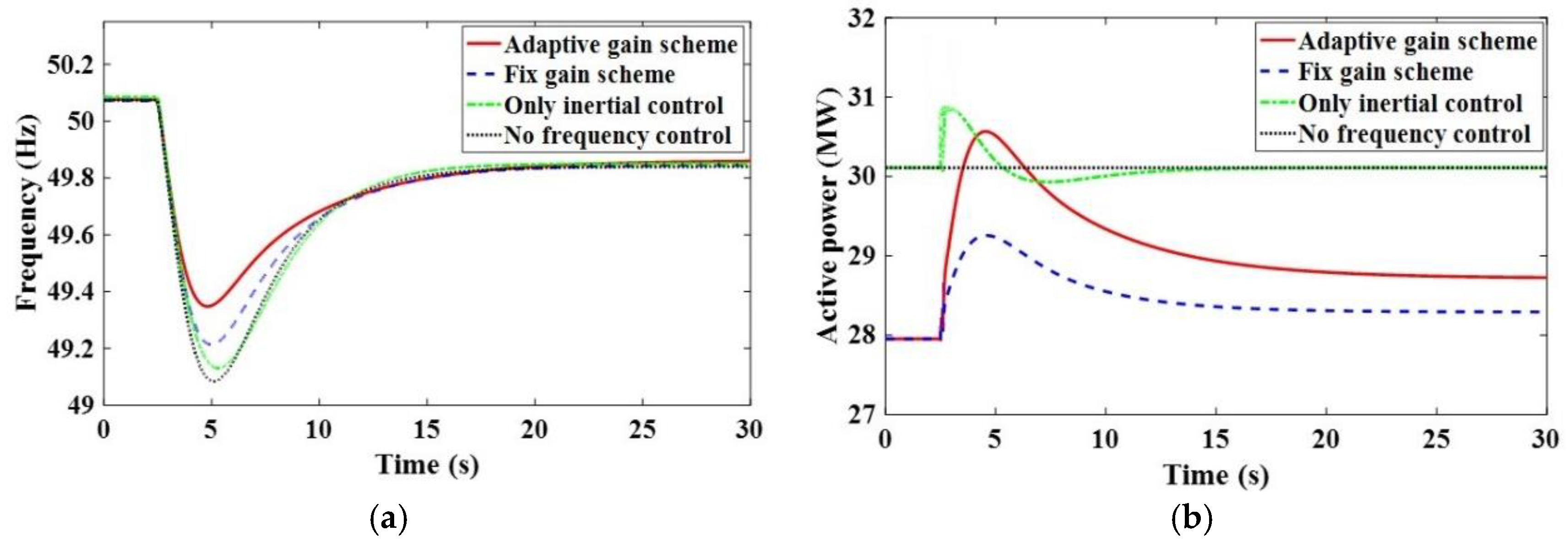 Sustainability 14 01247 g016 550