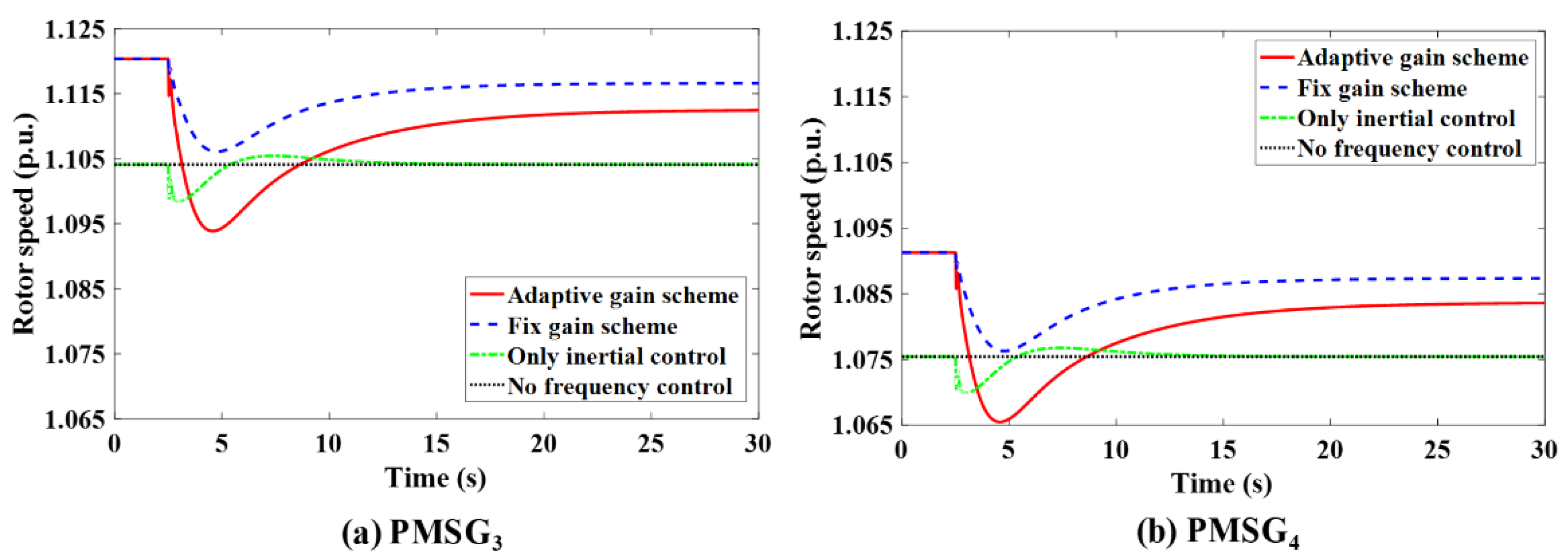 Sustainability 14 01247 g017 550