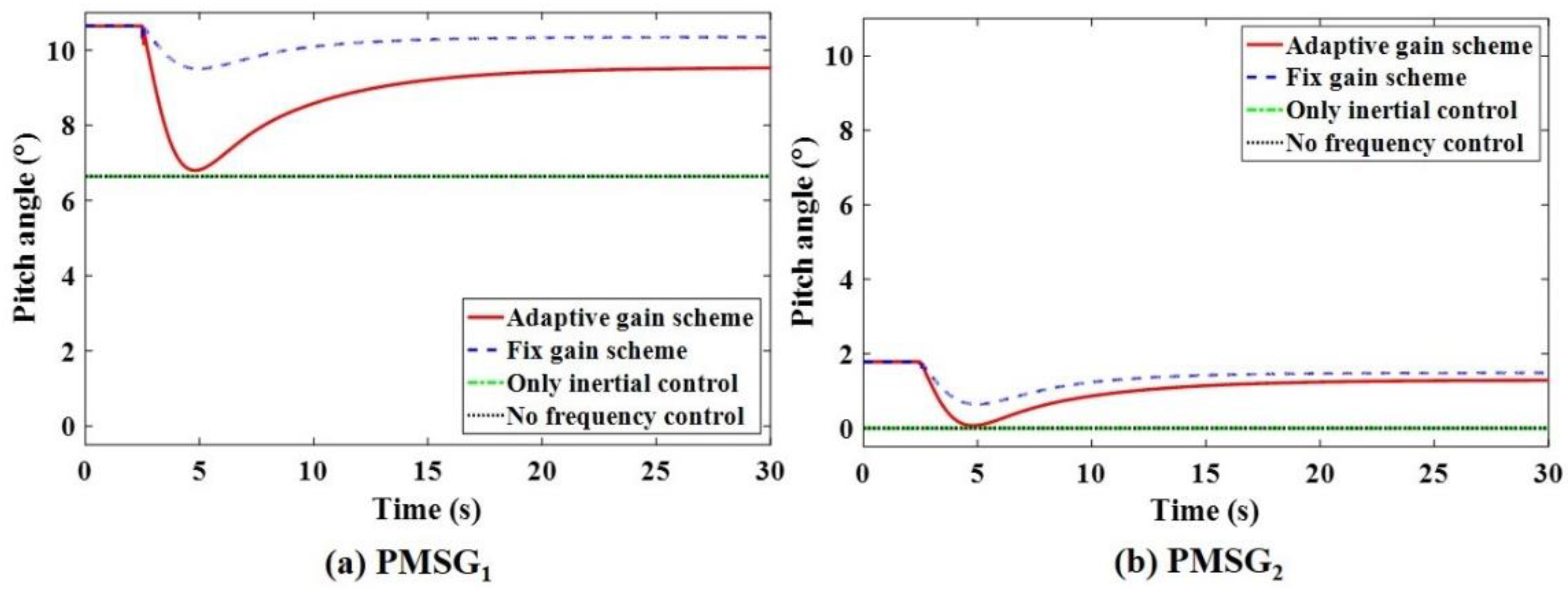 Sustainability 14 01247 g018 550
