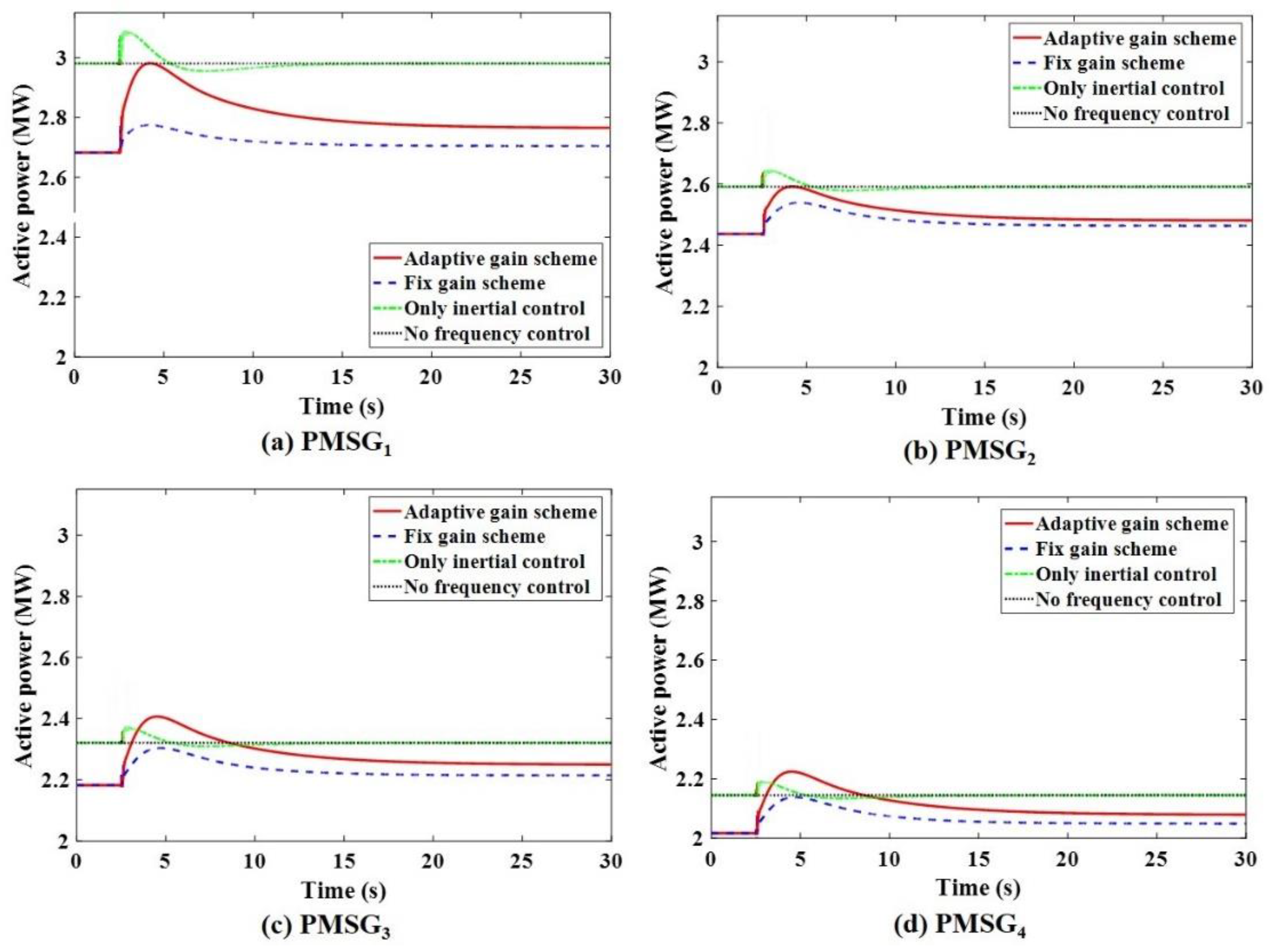 Sustainability 14 01247 g019 550