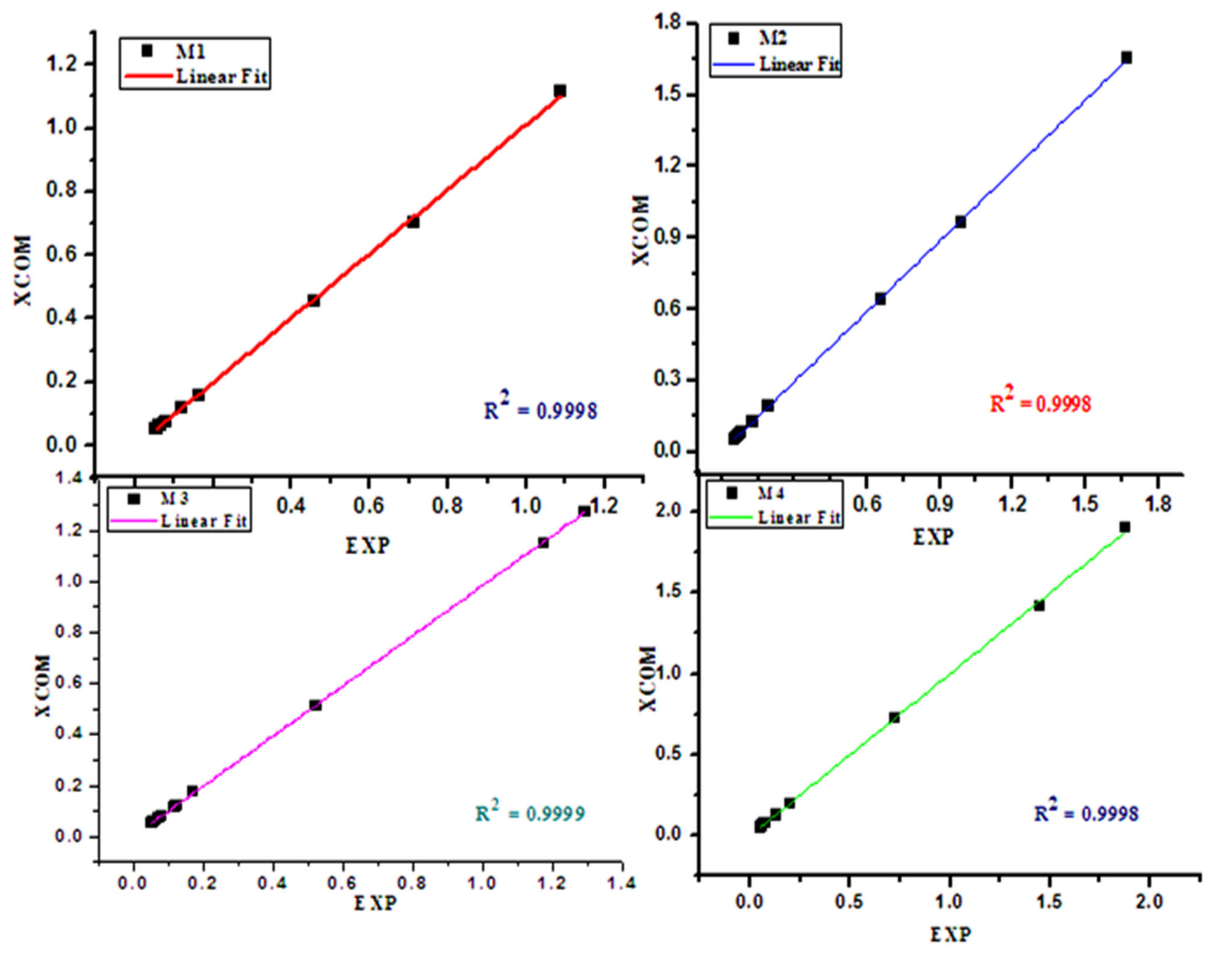 Sustainability 14 01248 g004 550