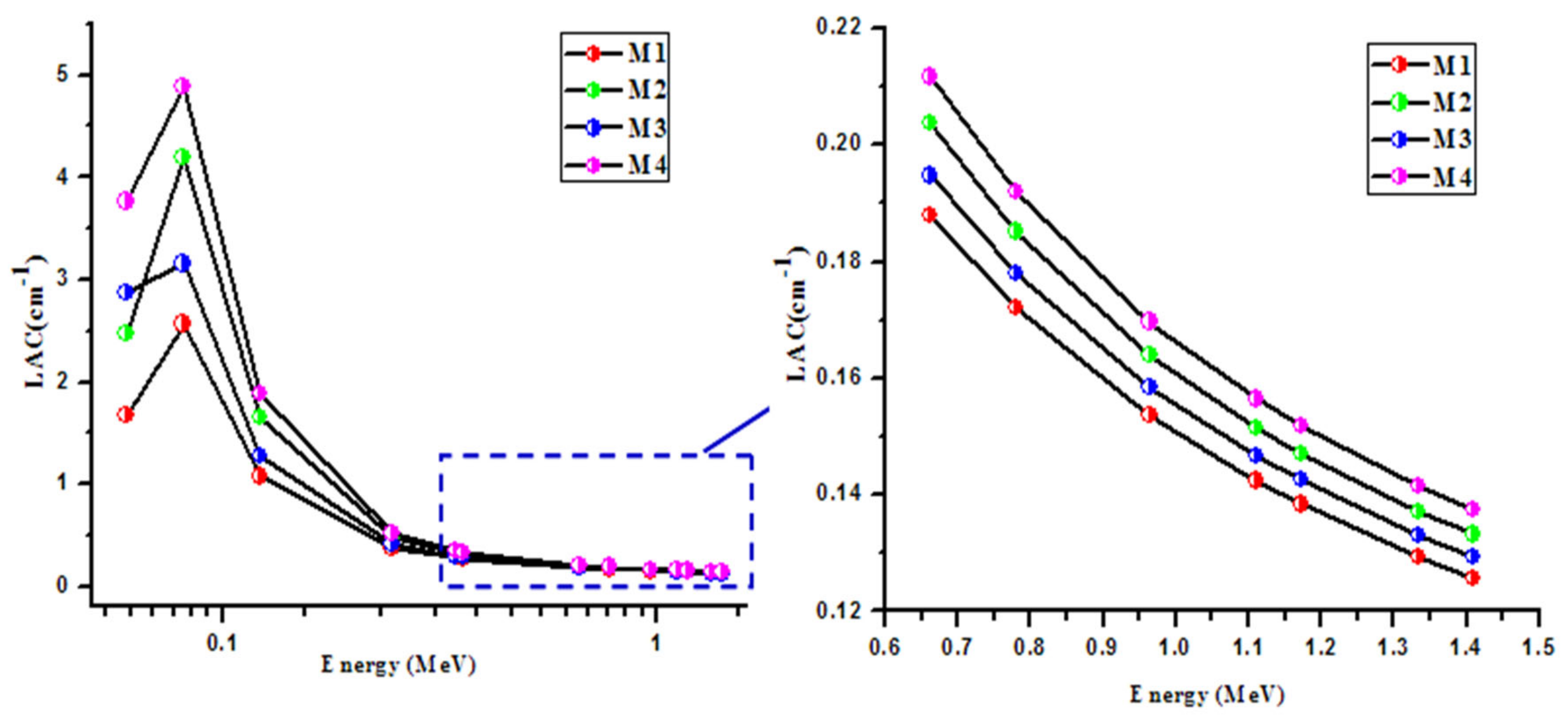Sustainability 14 01248 g005 550