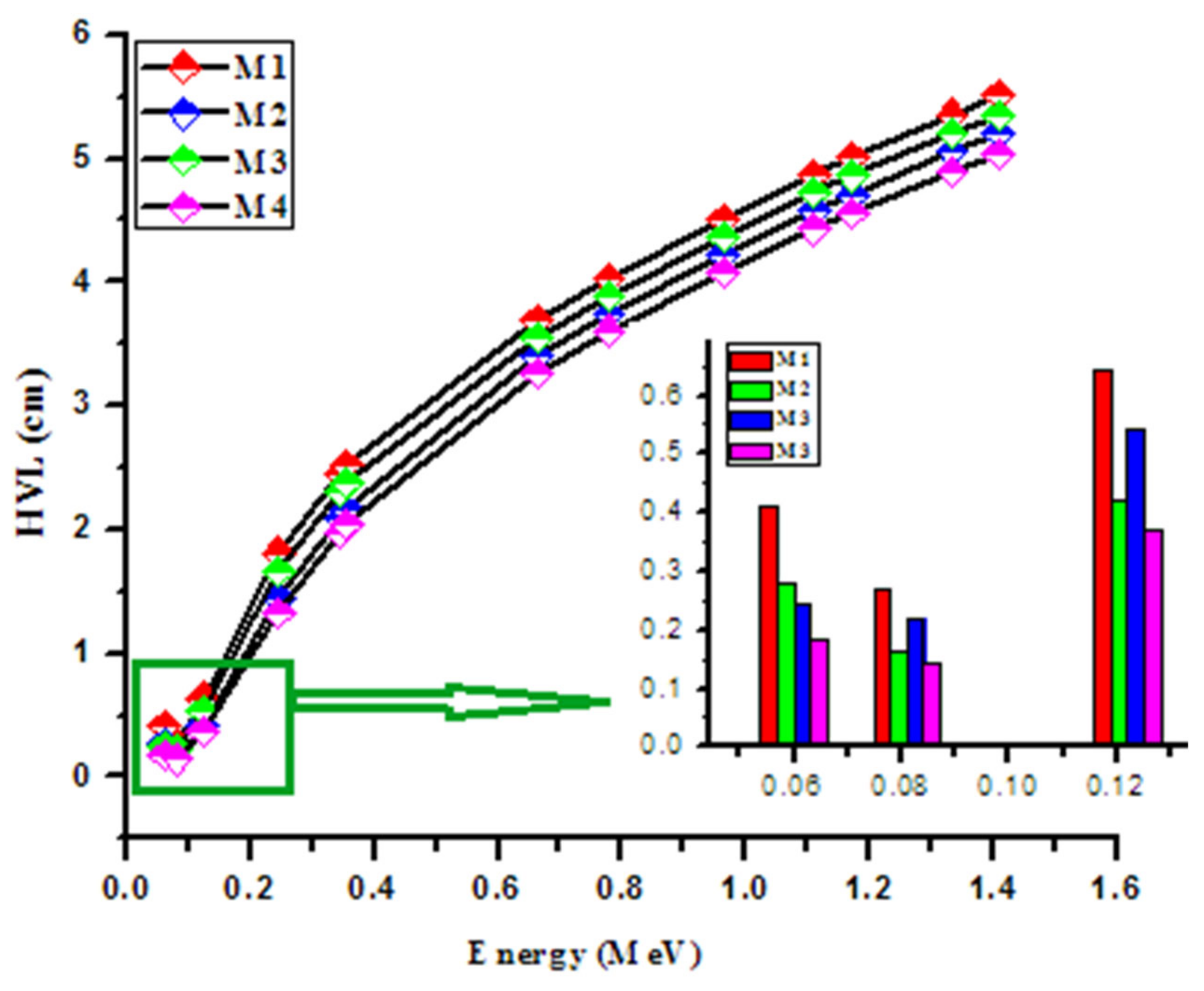 Sustainability 14 01248 g006 550