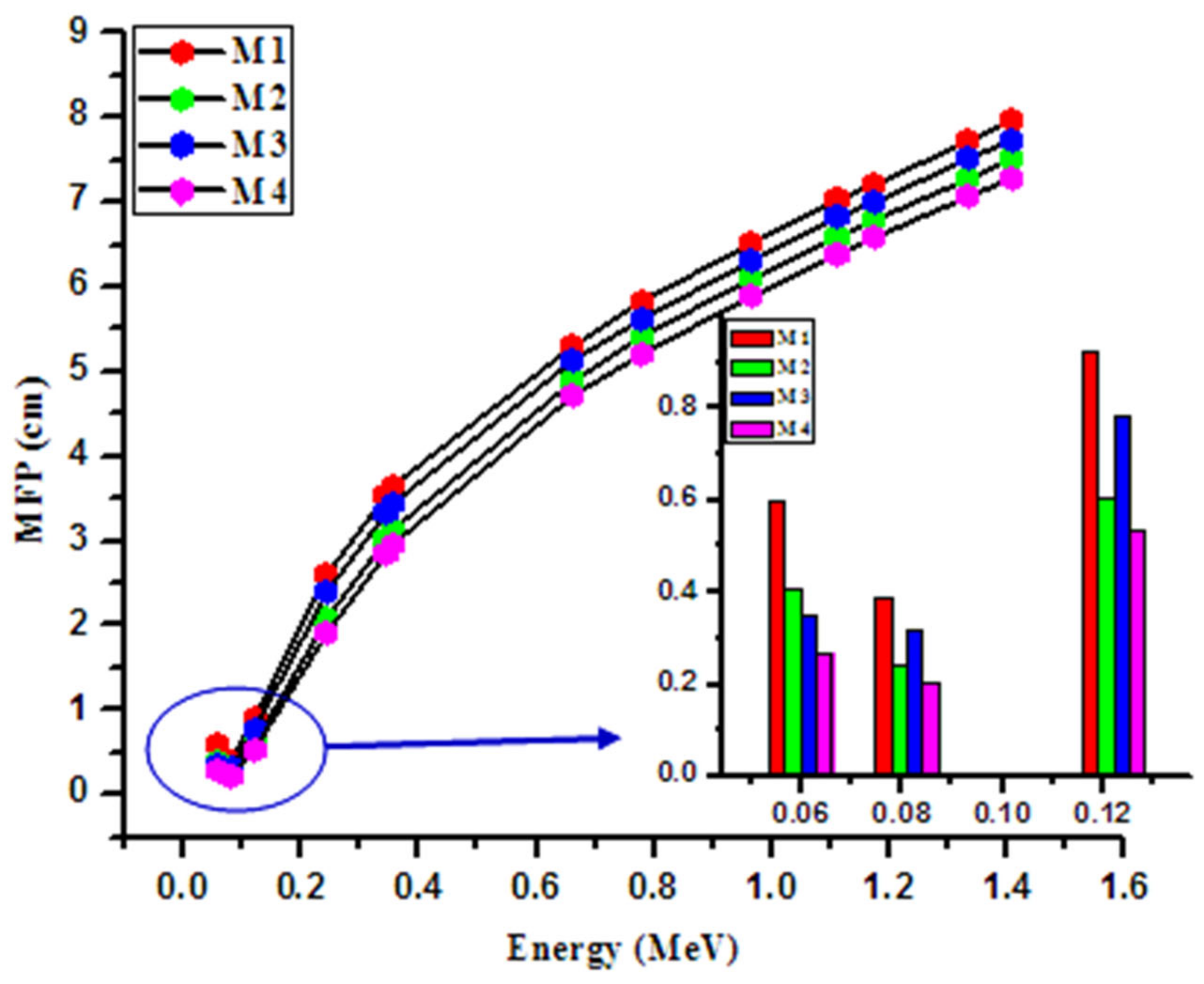 Sustainability 14 01248 g007 550