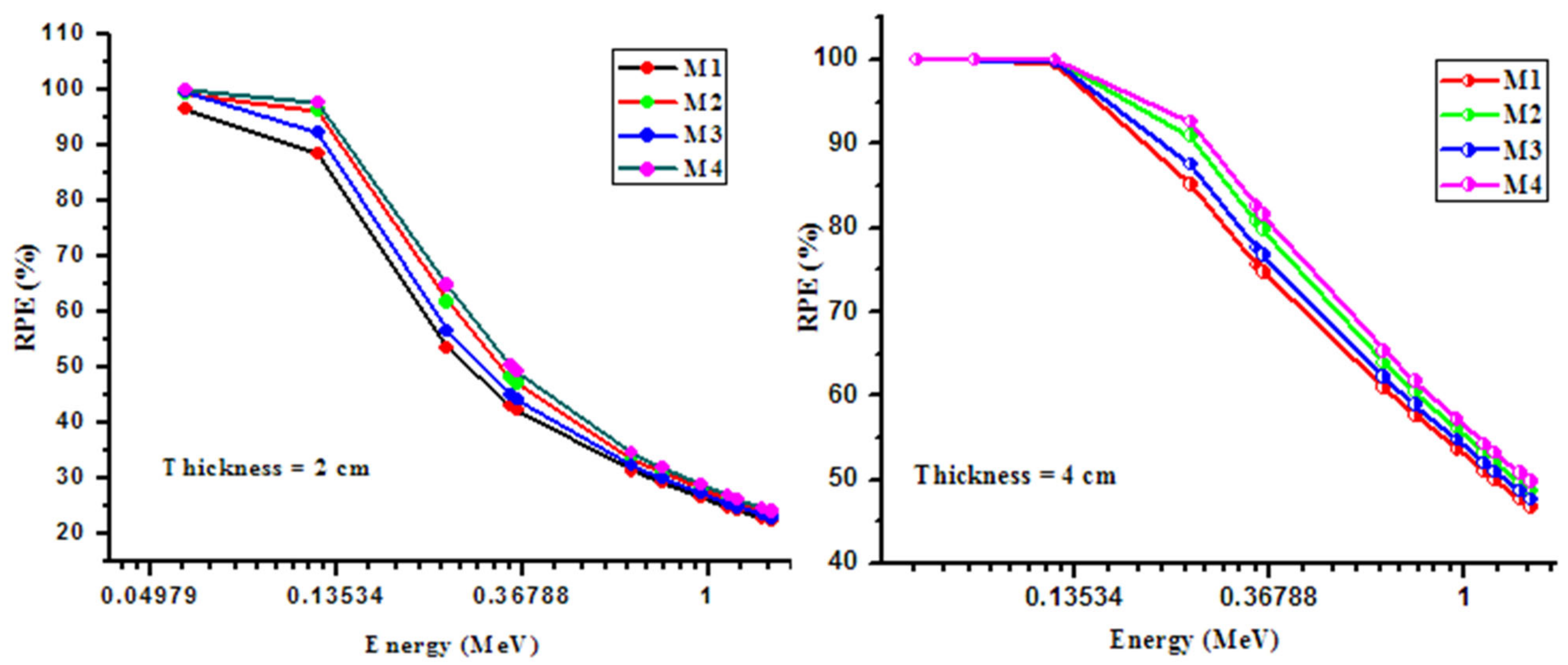 Sustainability 14 01248 g008 550