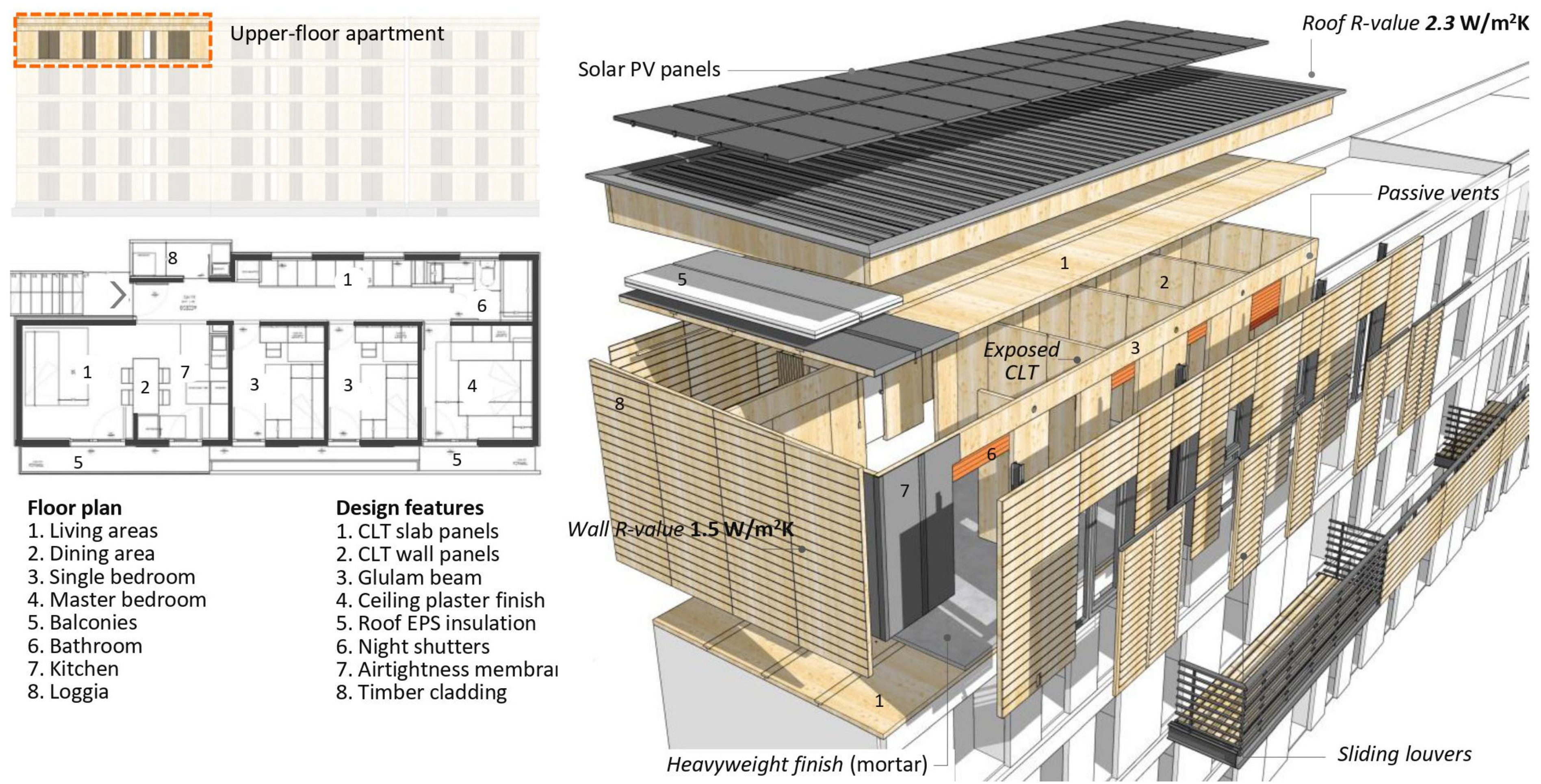 Sustainability 14 01249 g002 550