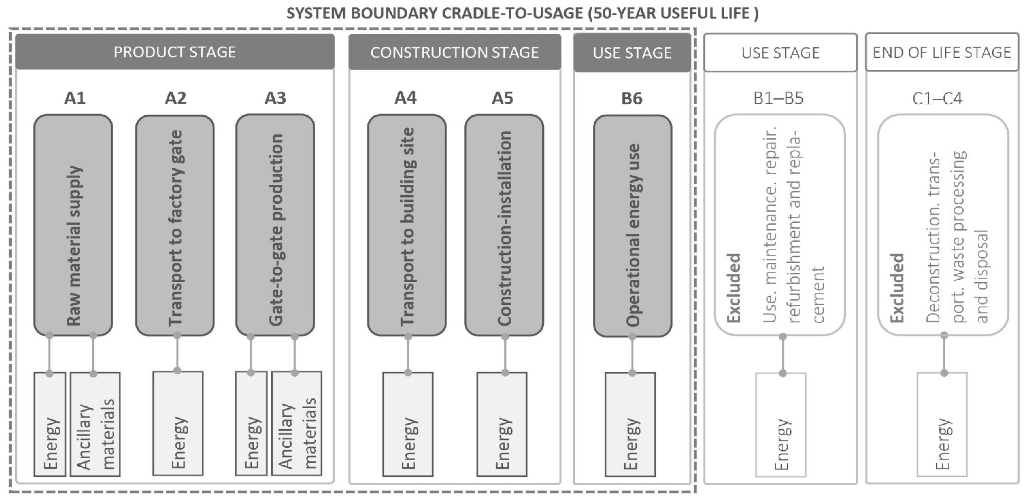 Sustainability 14 01249 g003 550