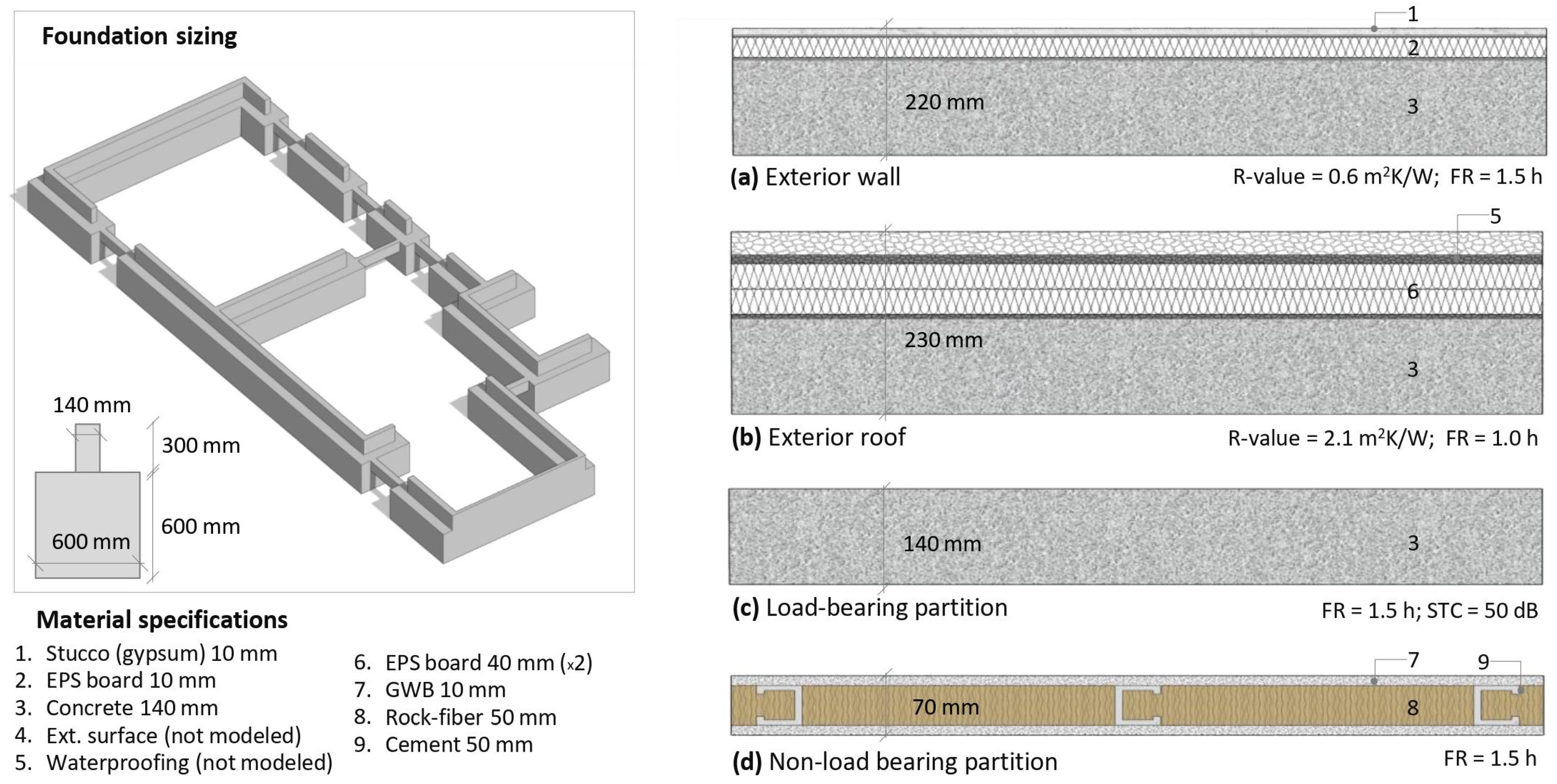 Sustainability 14 01249 g004 550