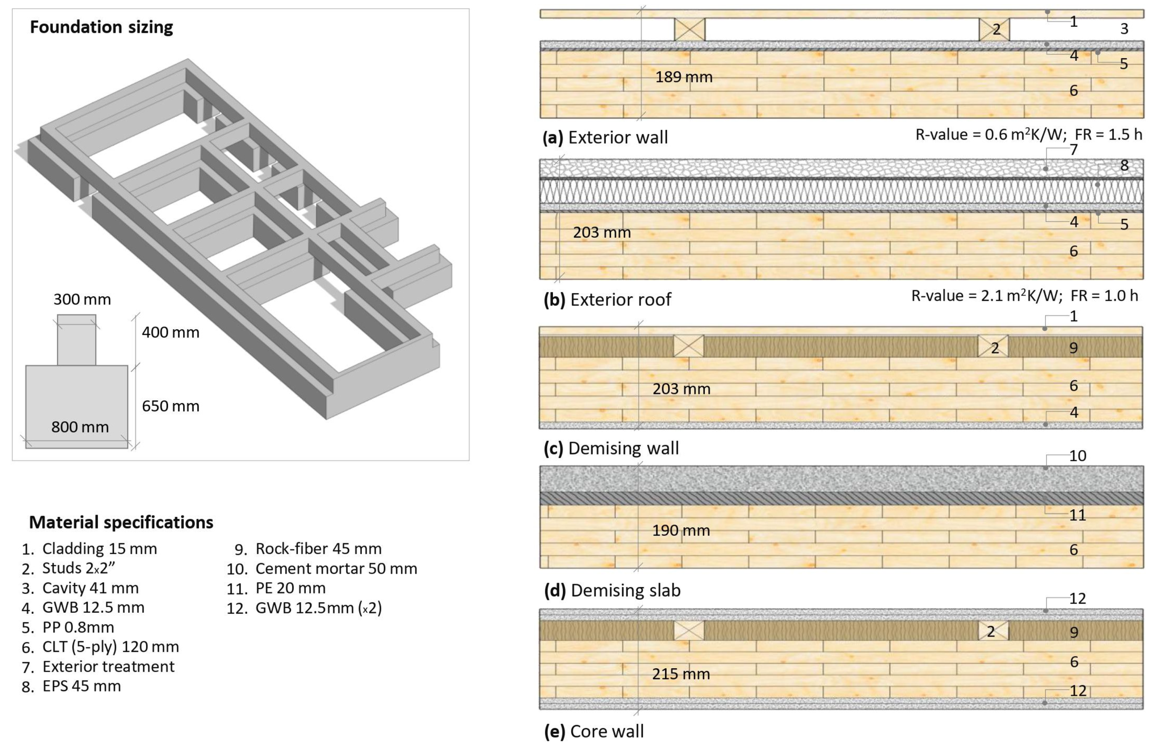 Sustainability 14 01249 g005 550