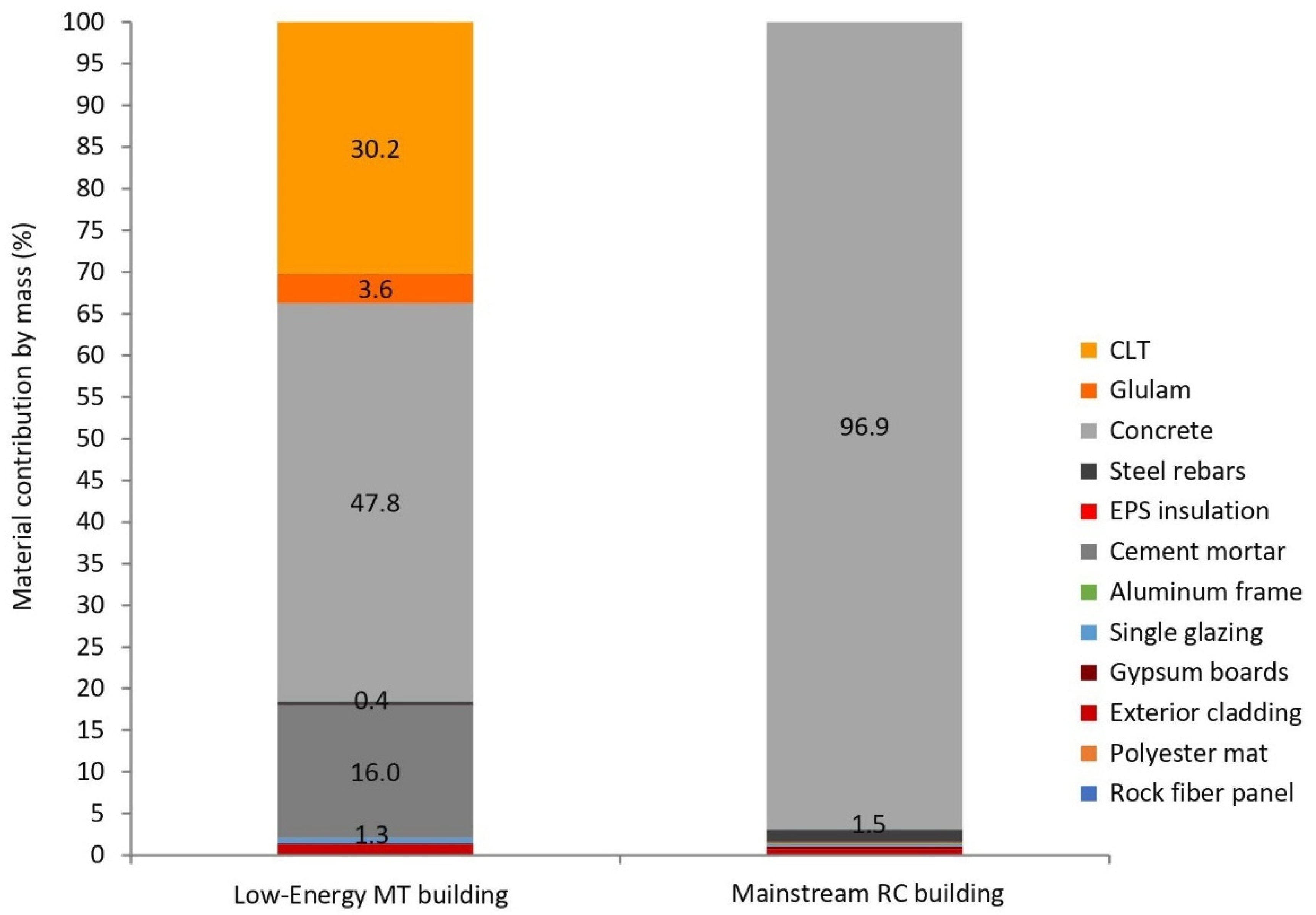 Sustainability 14 01249 g006 550