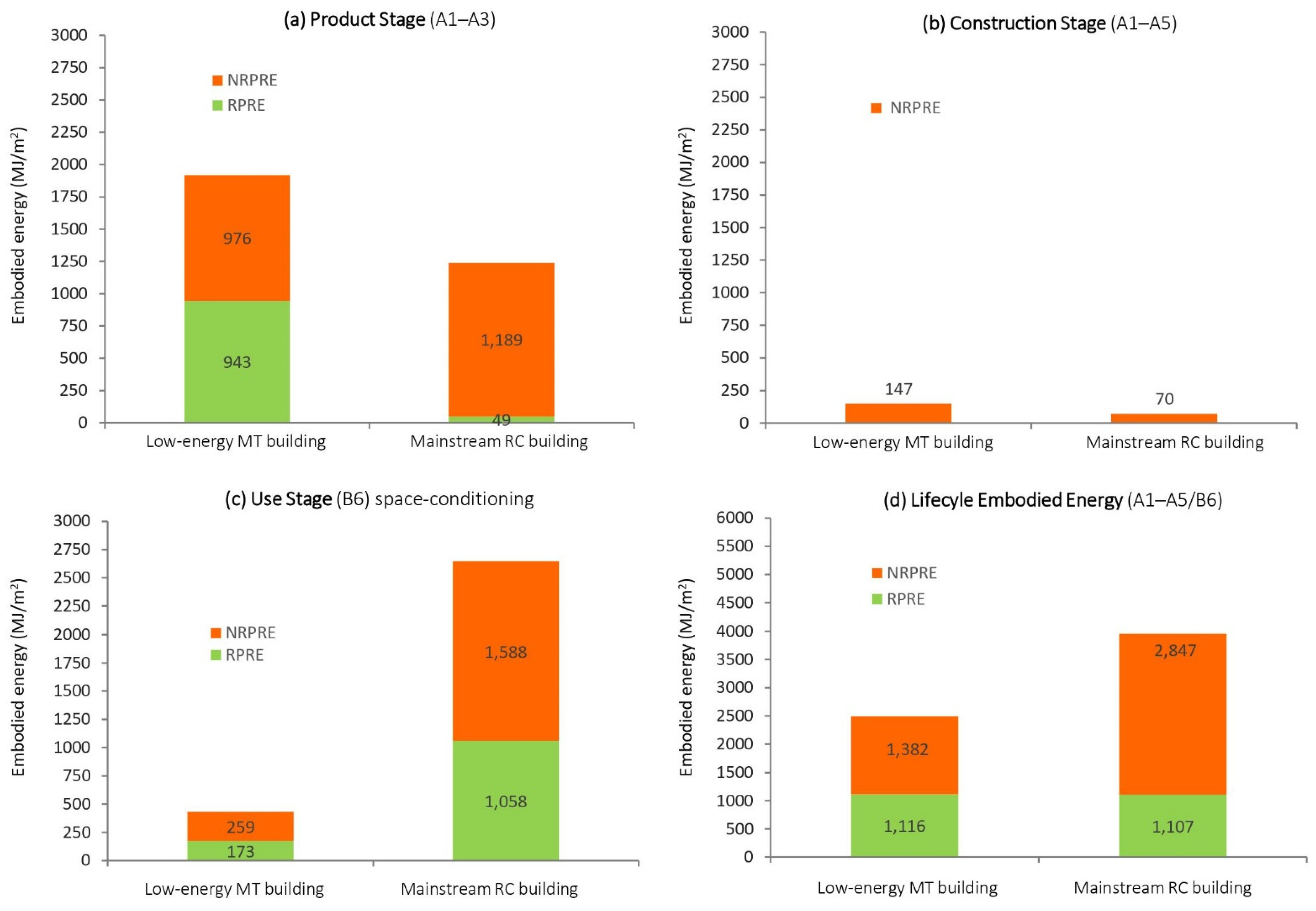 Sustainability 14 01249 g008 550