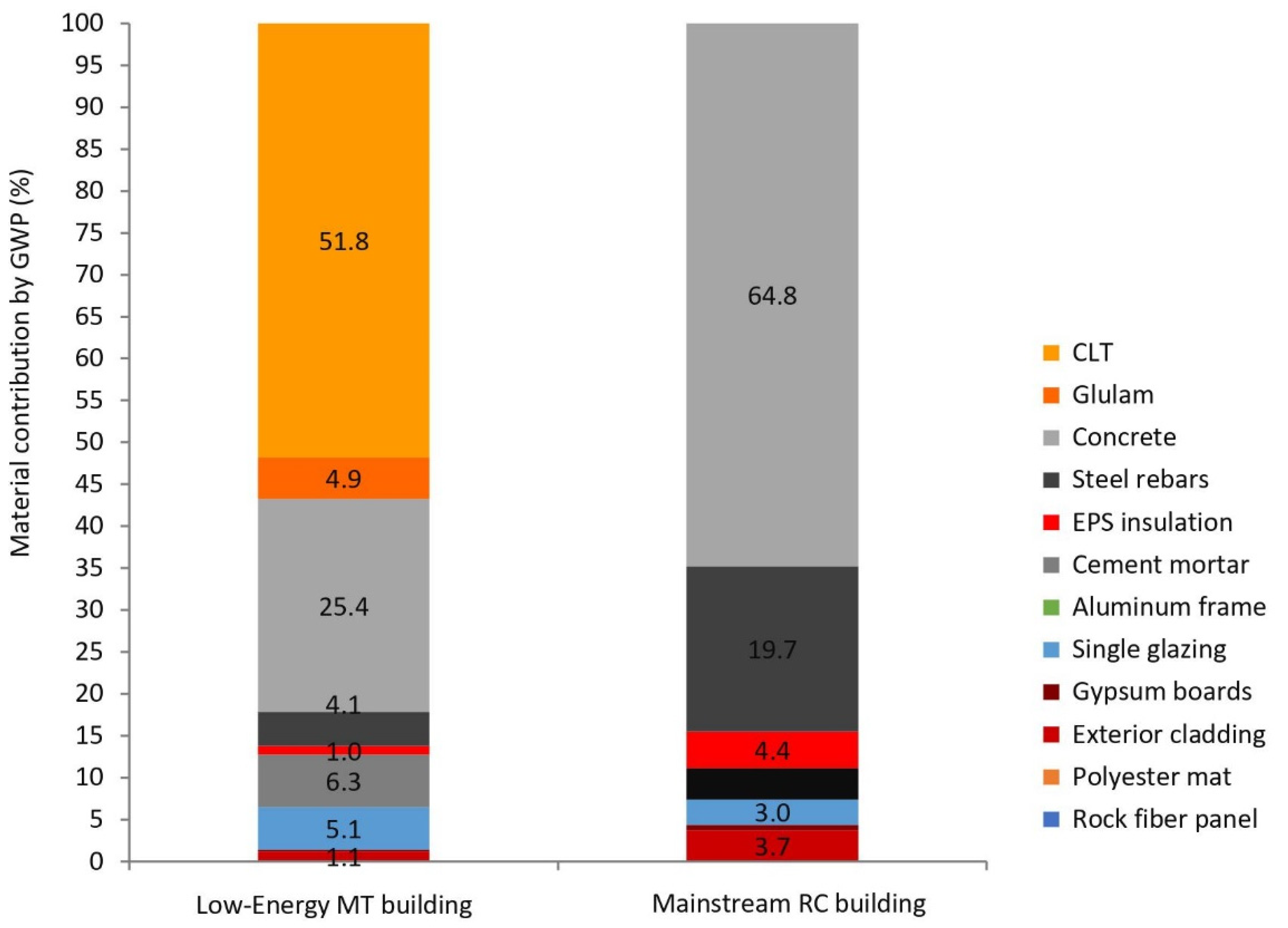 Sustainability 14 01249 g009 550