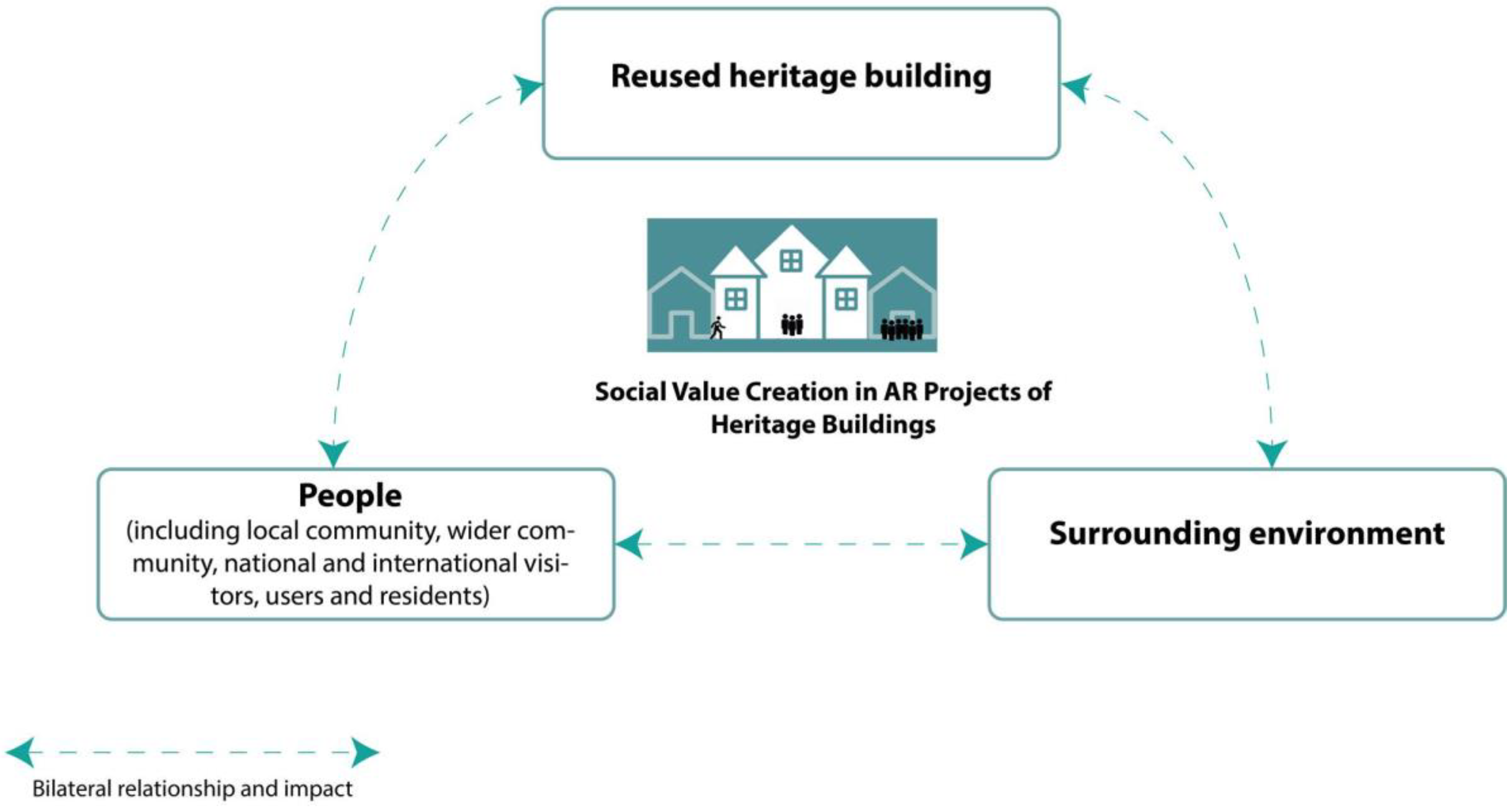 Sustainability 14 01251 g001 550