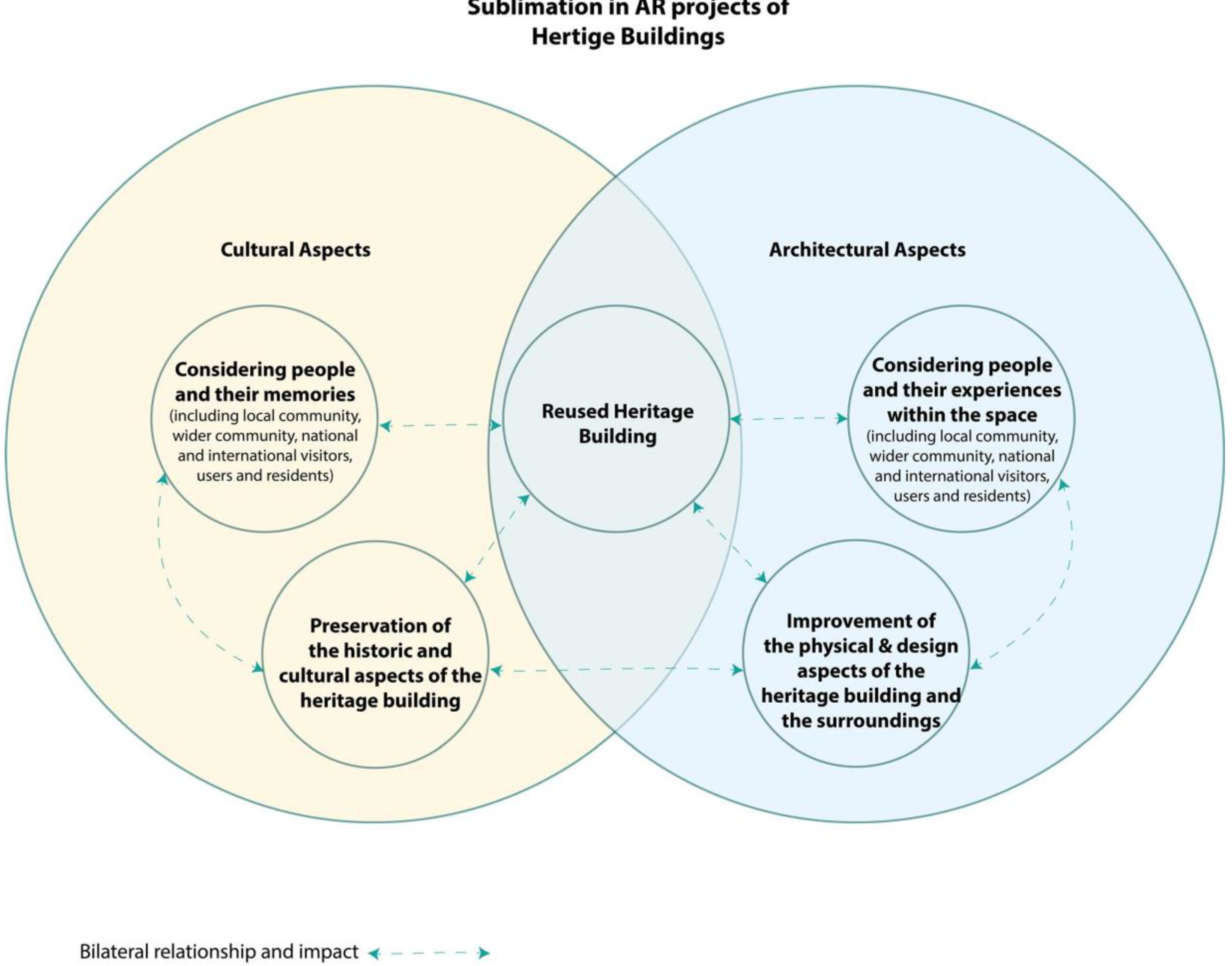 Sustainability 14 01251 g002 550