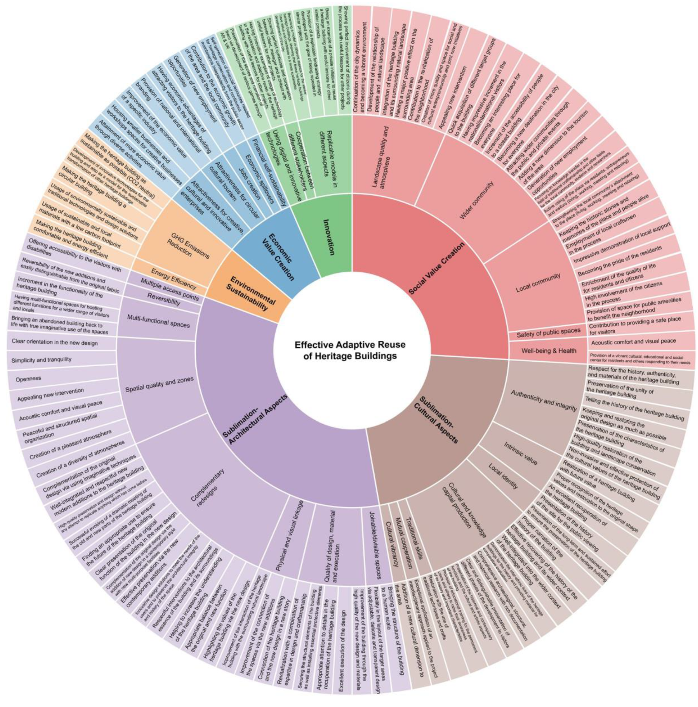 Sustainability 14 01251 g003 550