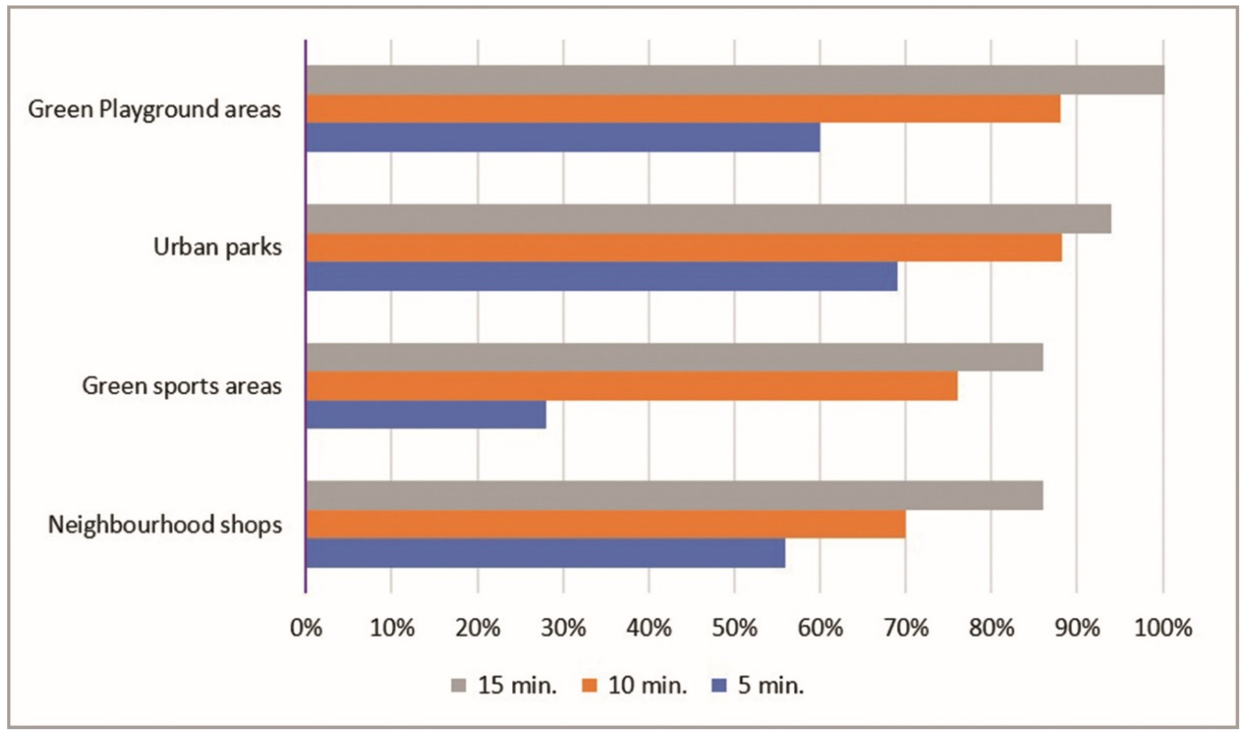Sustainability 14 01252 g006 550