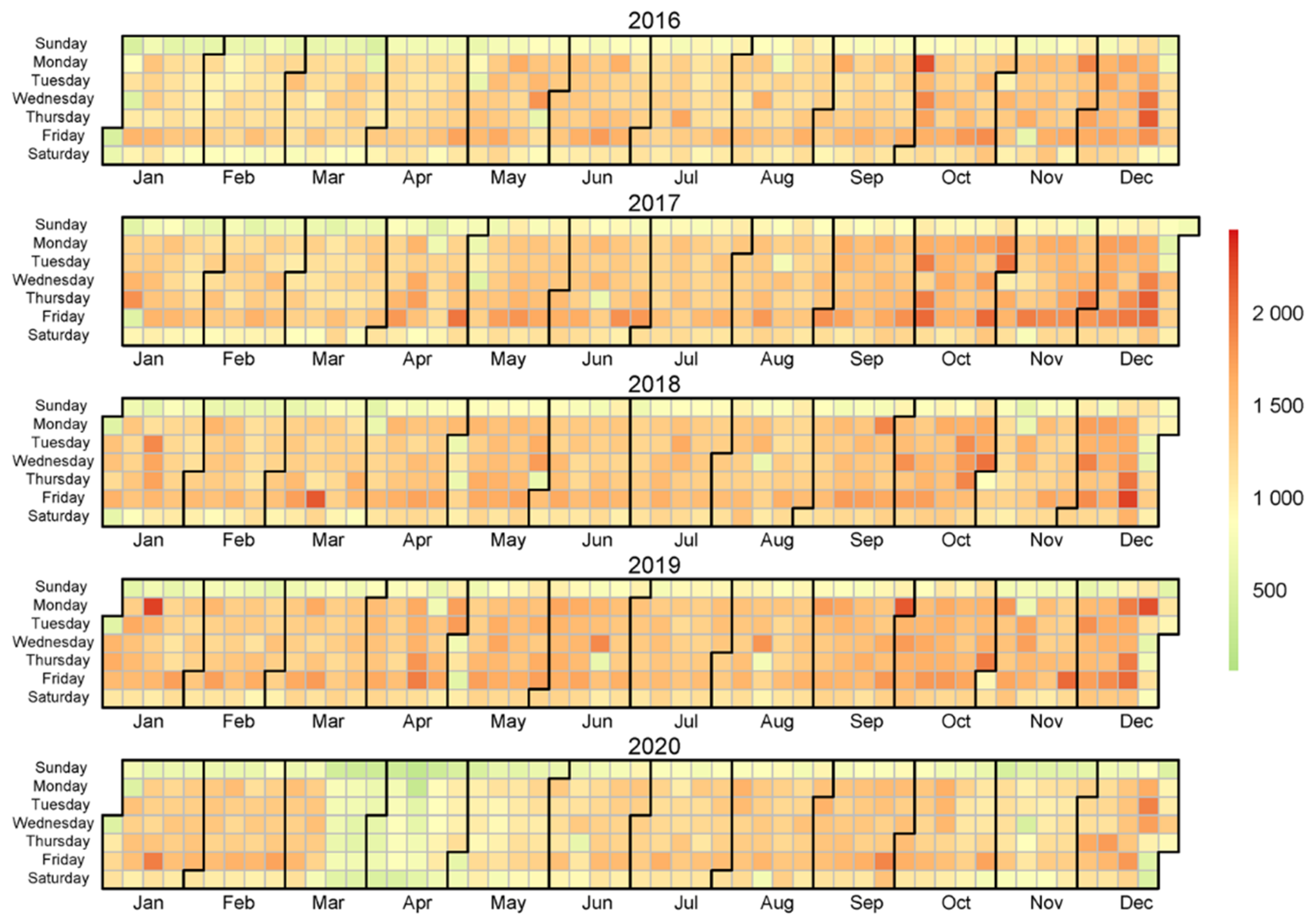 Sustainability 14 01253 g005