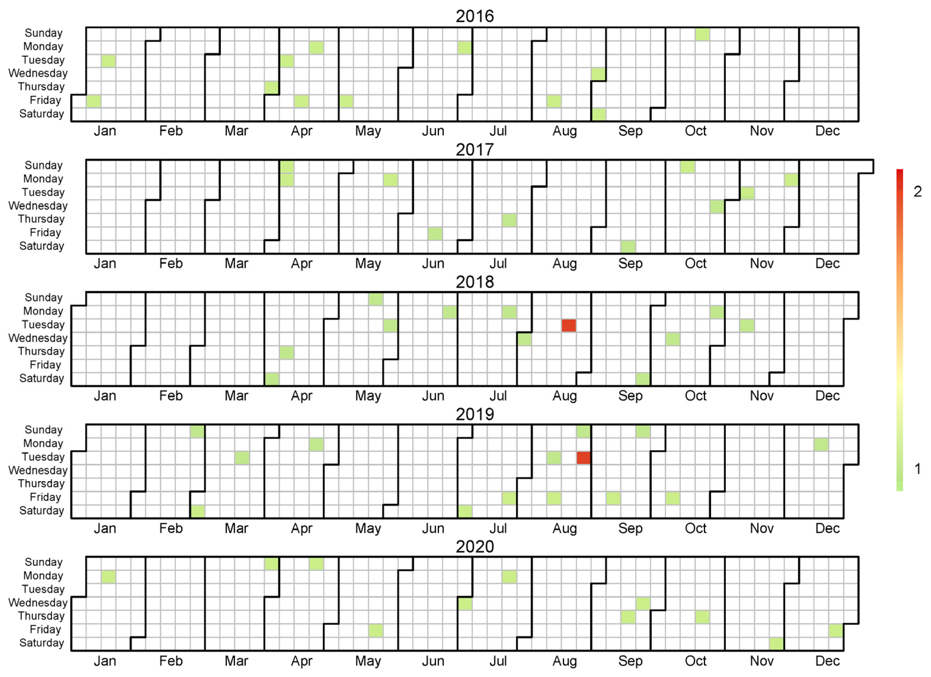Sustainability 14 01253 g006
