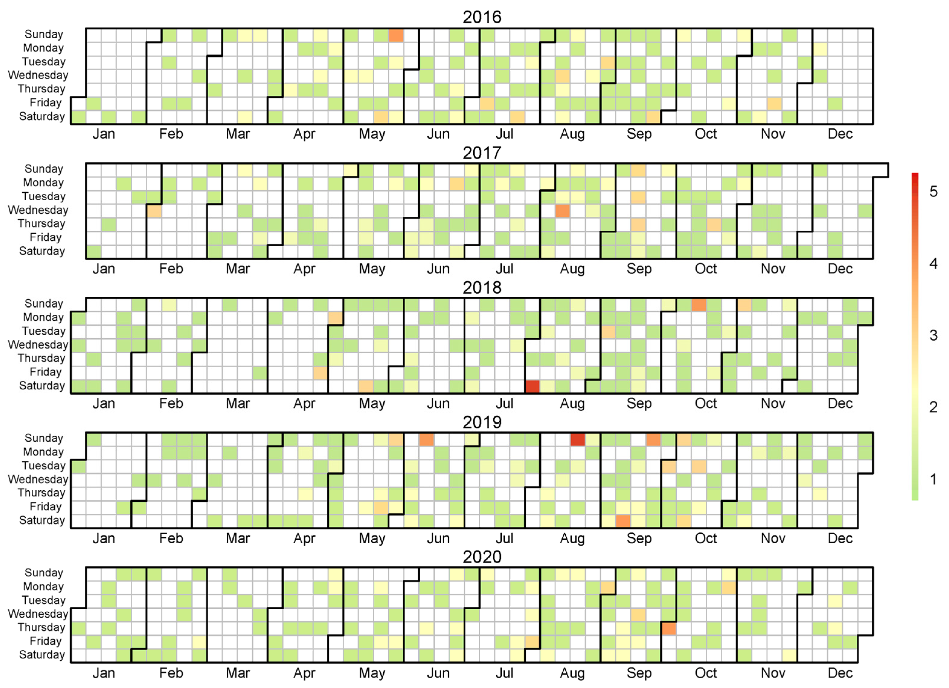 Sustainability 14 01253 g007
