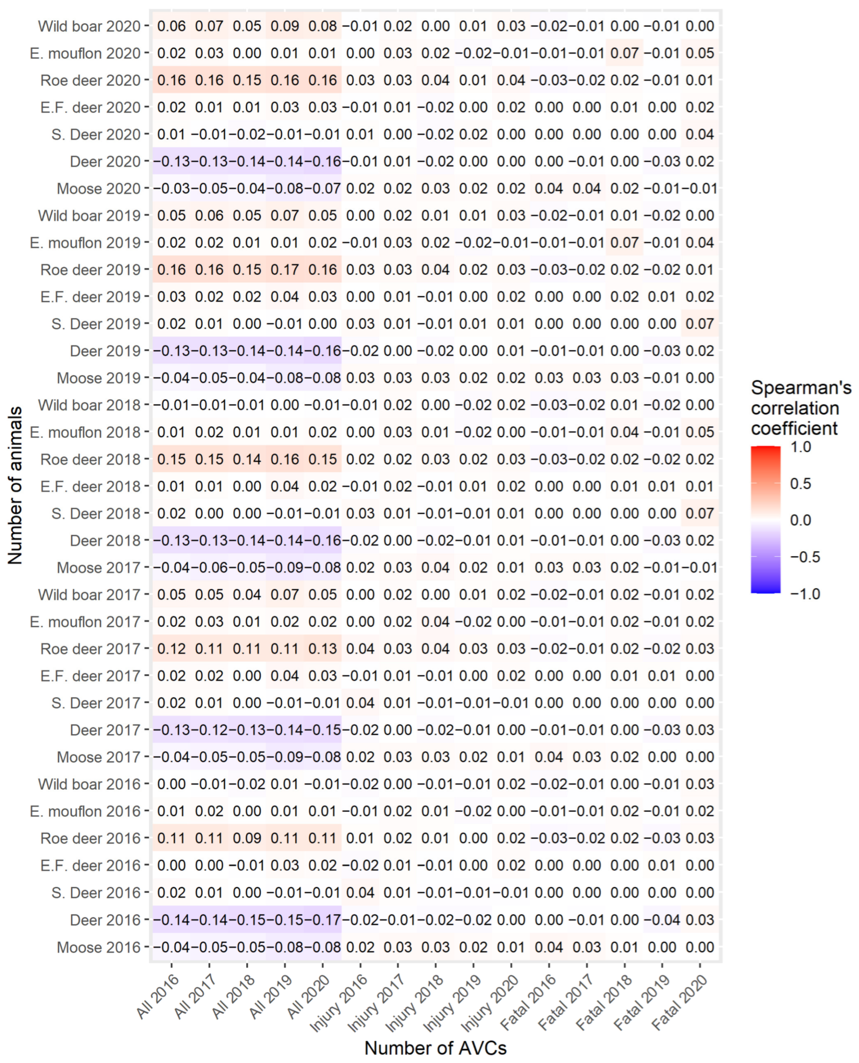 Sustainability 14 01253 g014