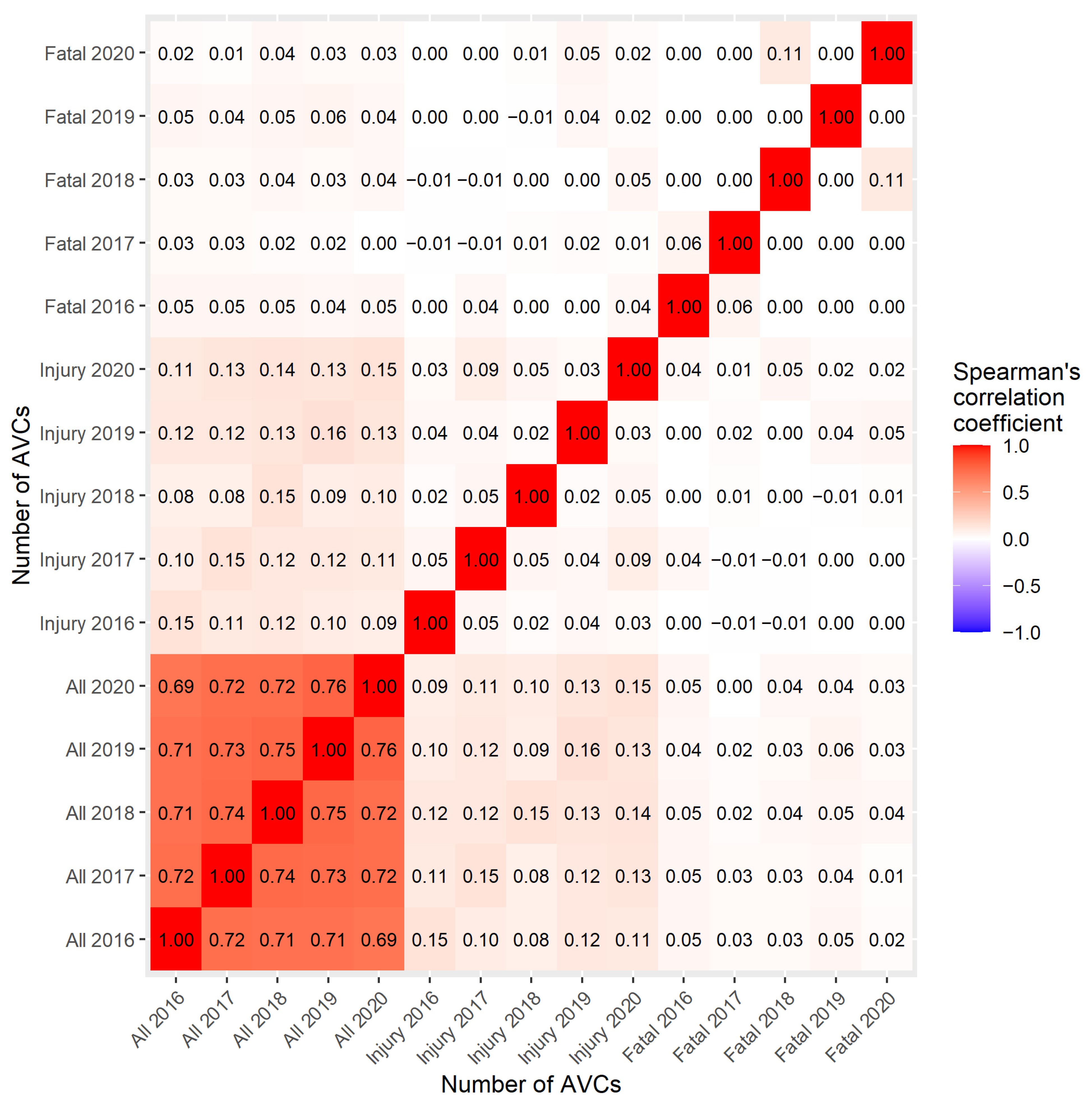 Sustainability 14 01253 g016