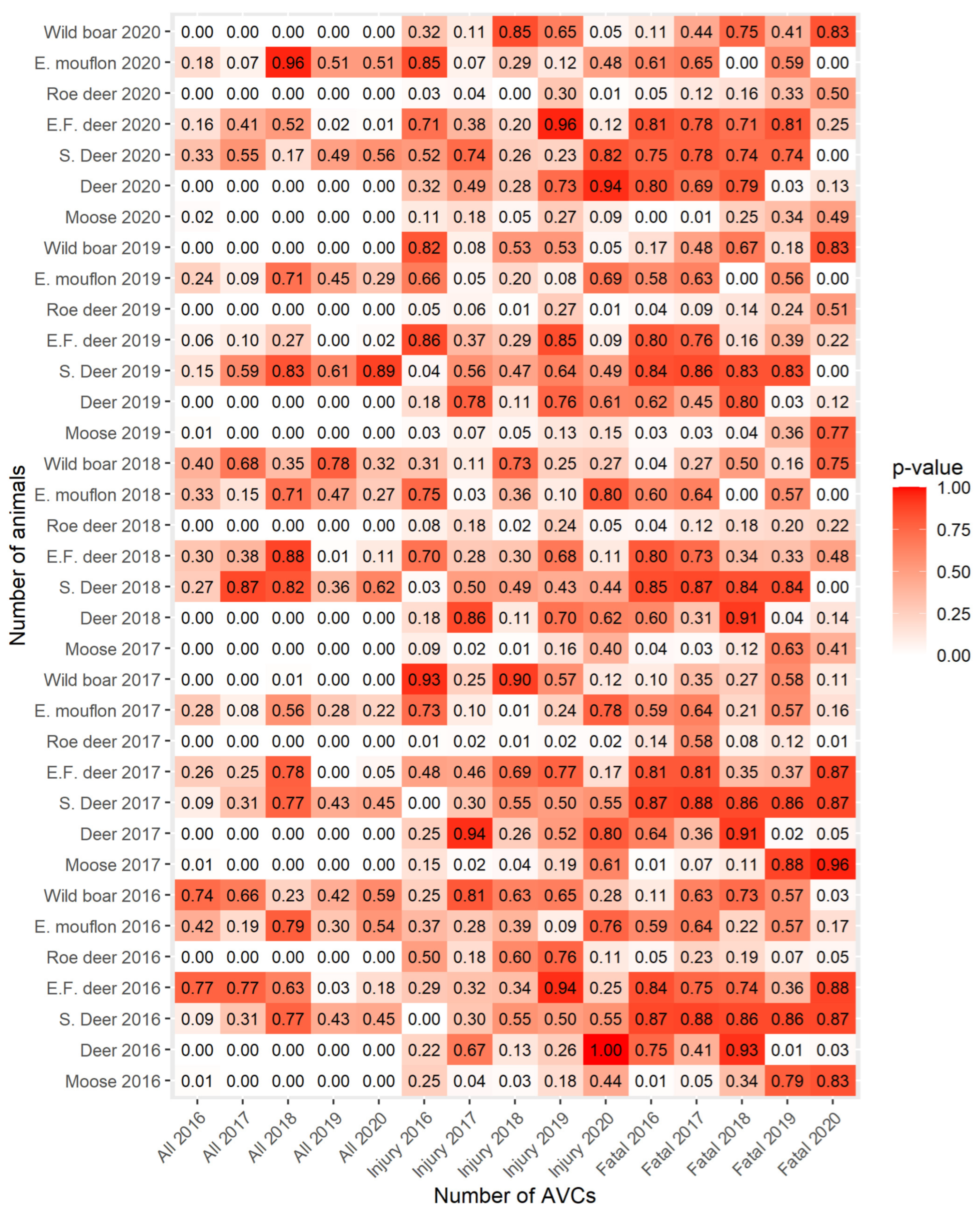 Sustainability 14 01253 g017