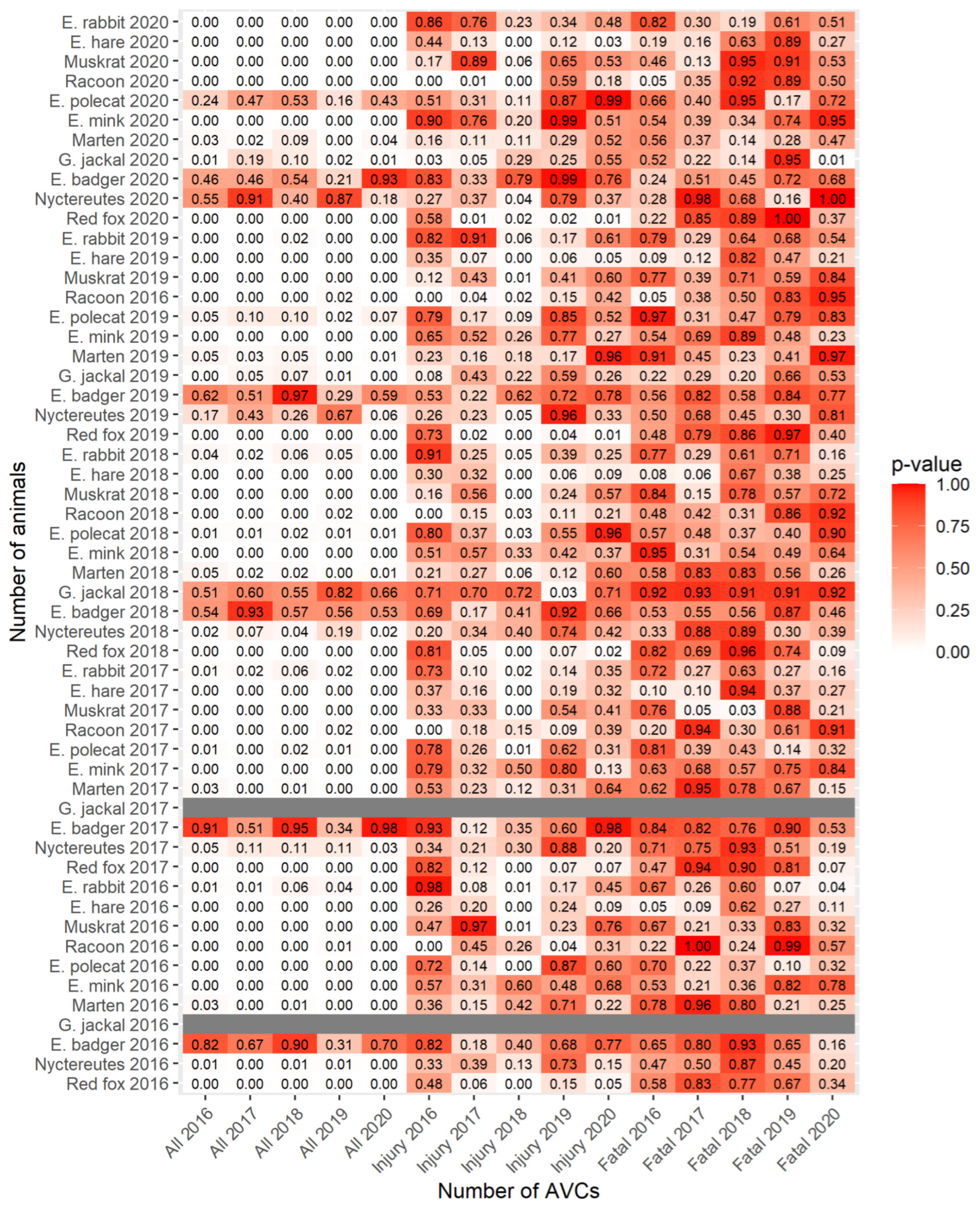 Sustainability 14 01253 g018