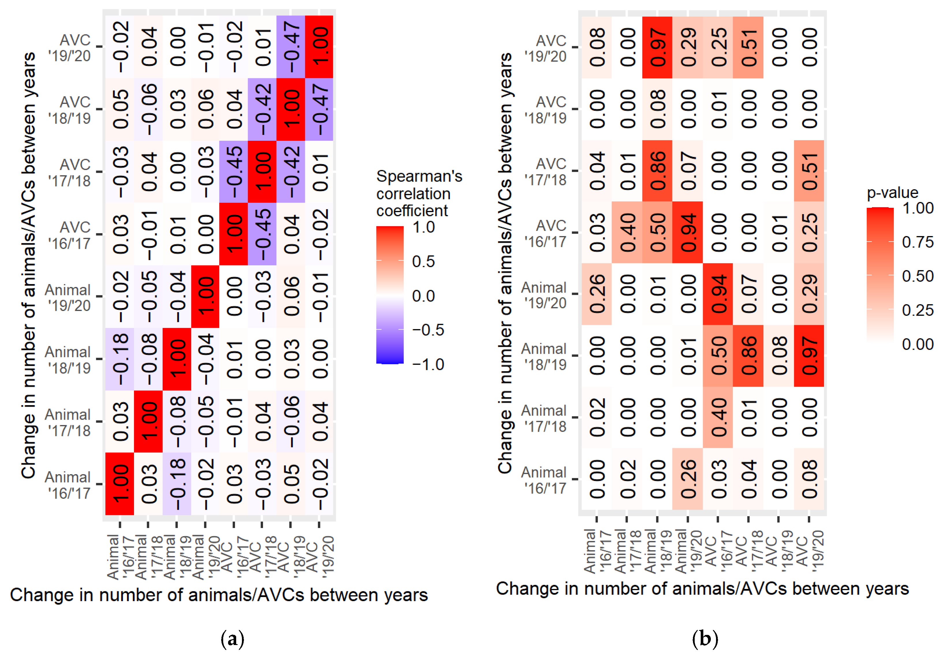 Sustainability 14 01253 g021