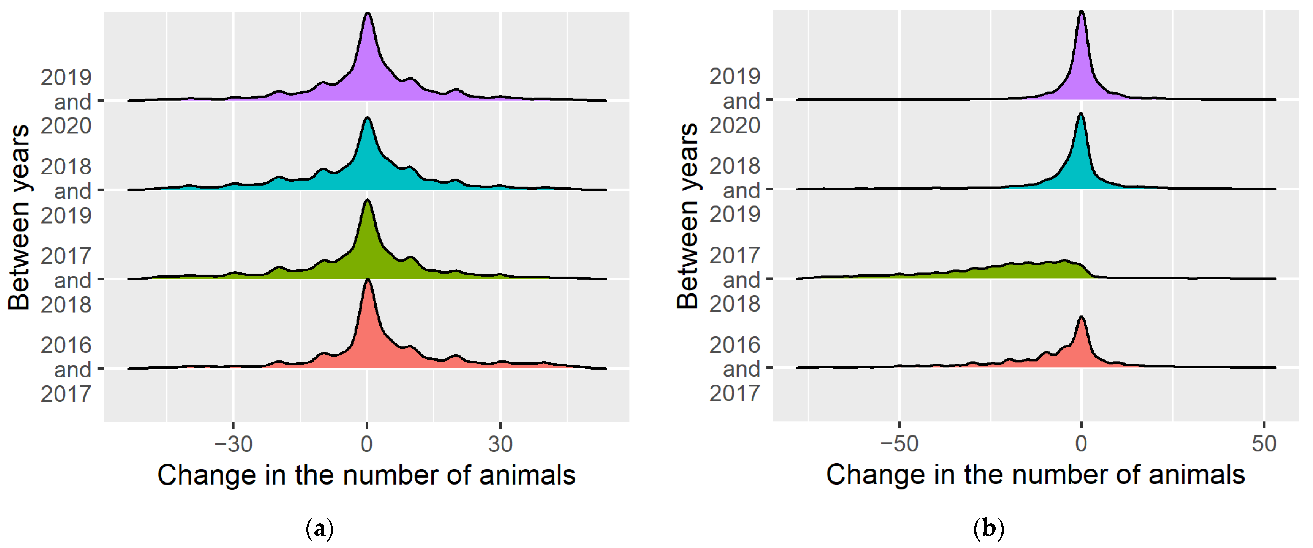 Sustainability 14 01253 g022
