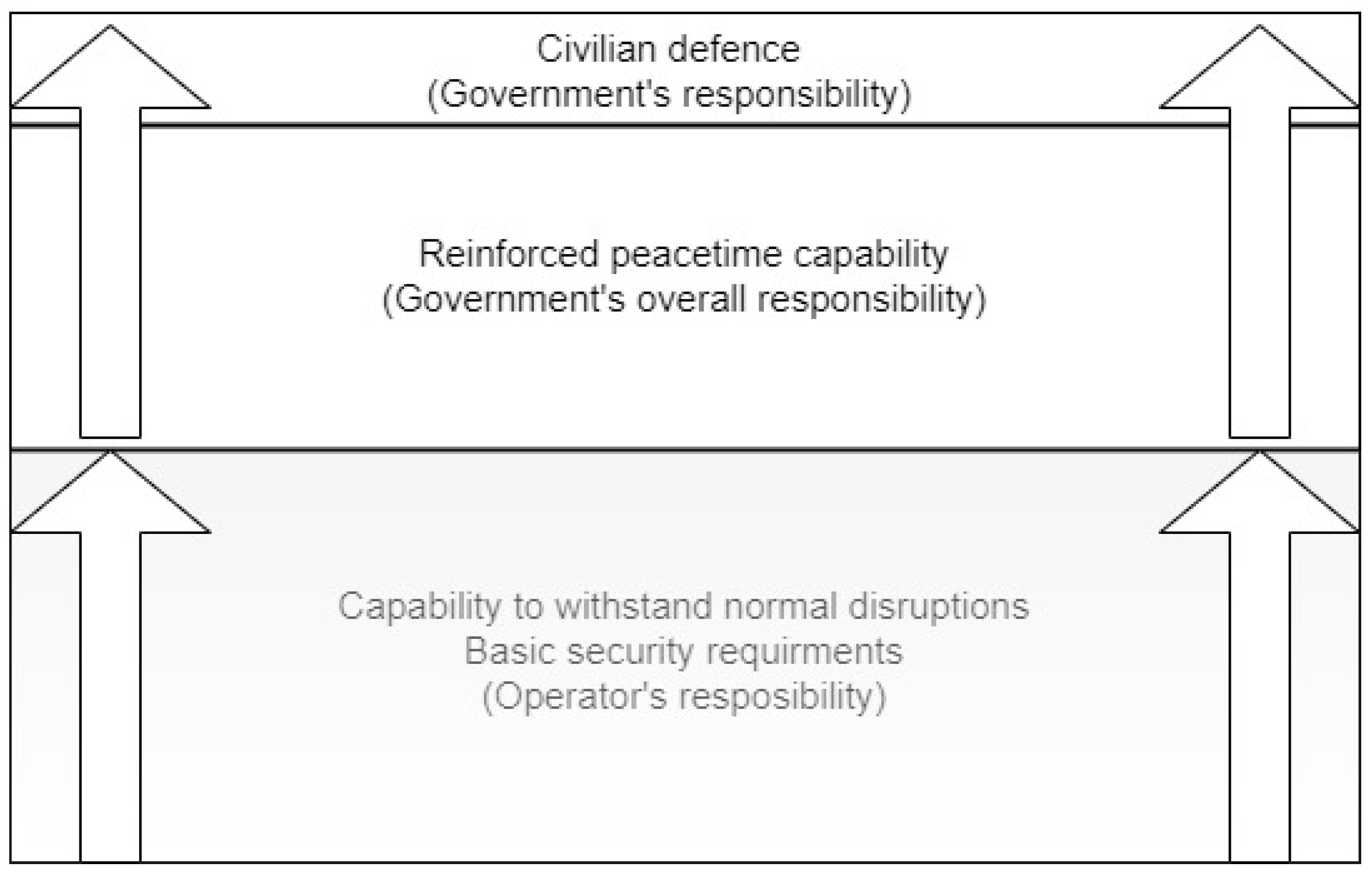Sustainability 14 01254 g001 550
