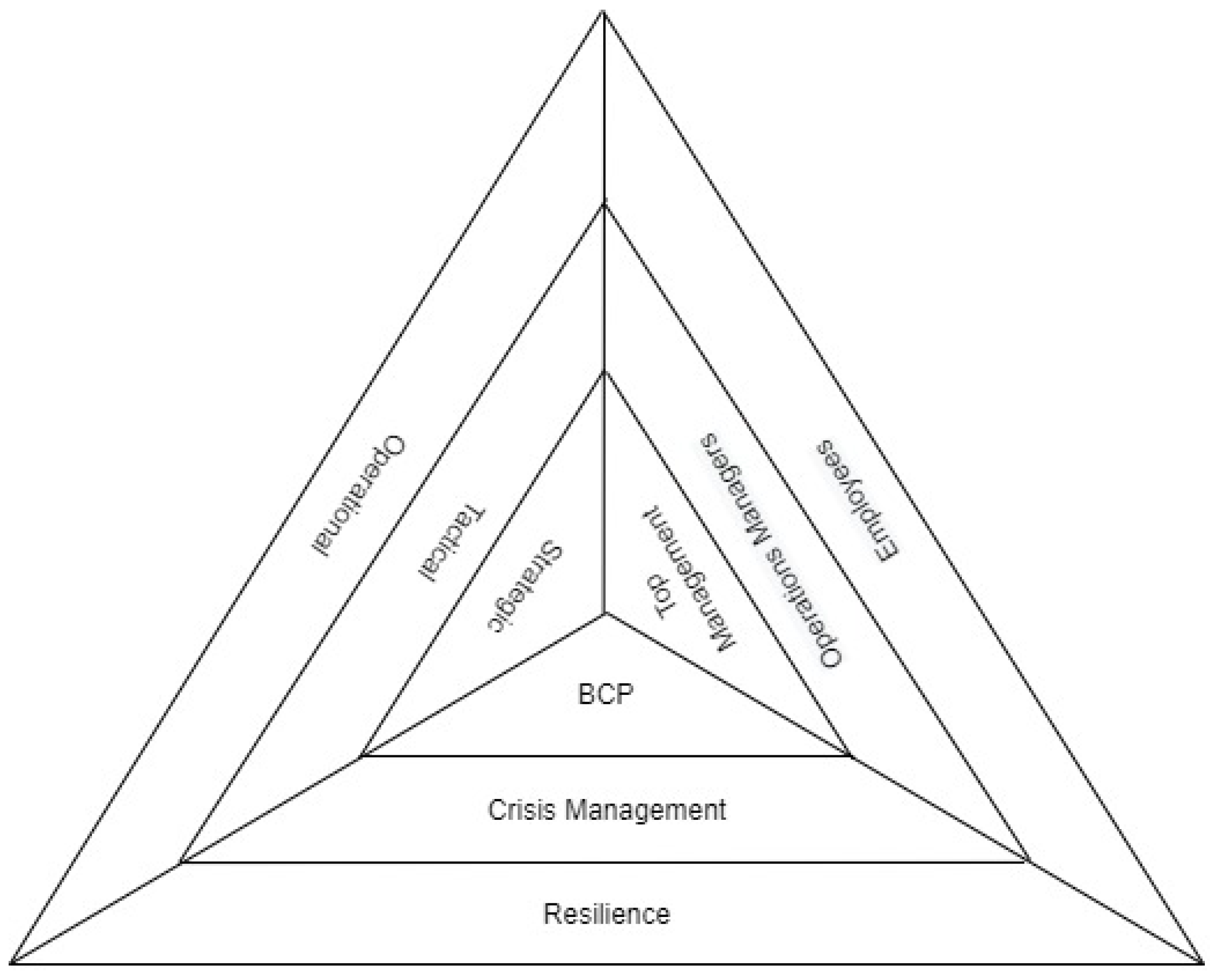 Sustainability 14 01254 g003 550