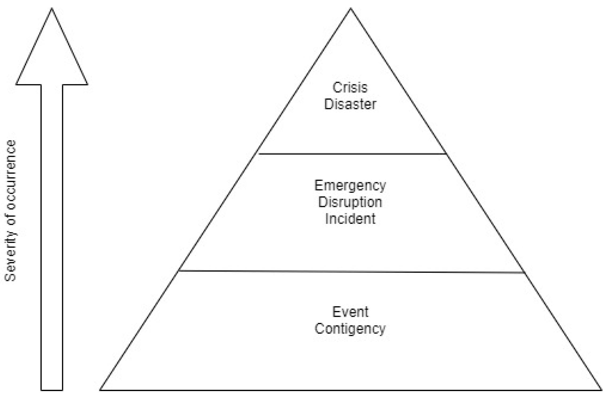 Sustainability 14 01254 g004 550
