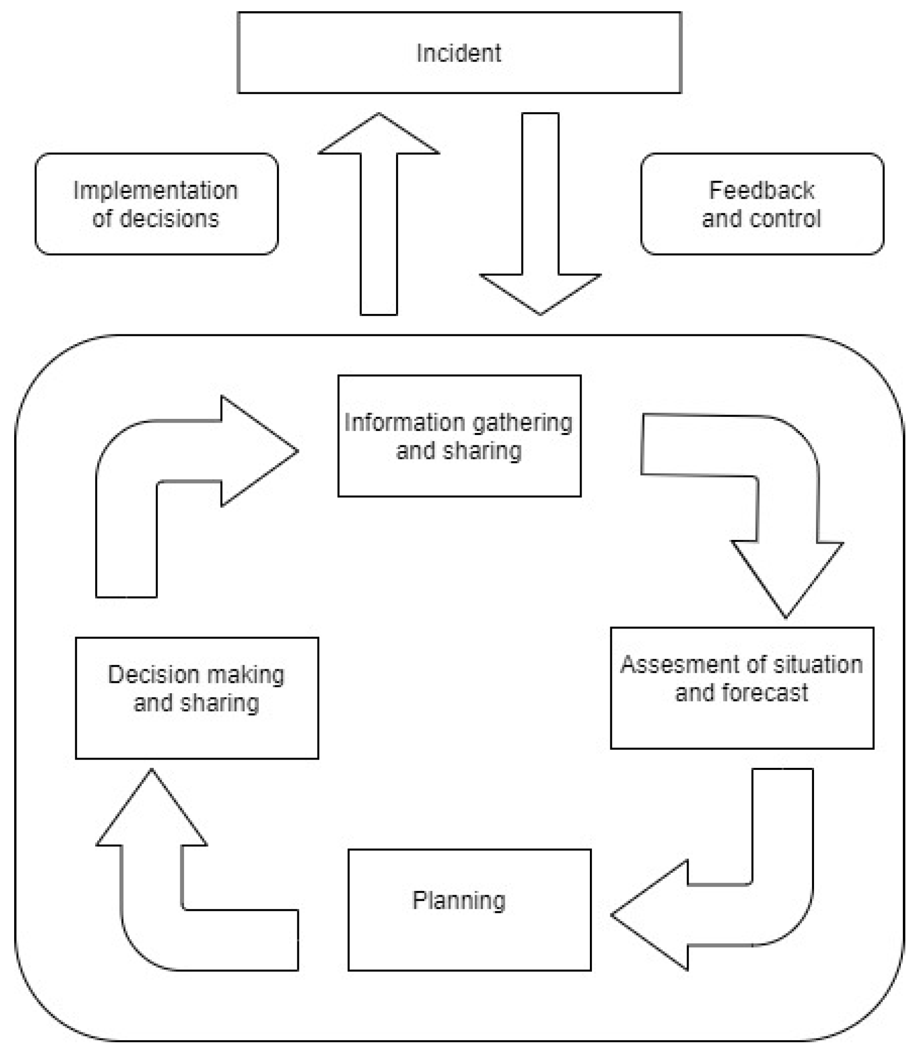 Sustainability 14 01254 g005 550