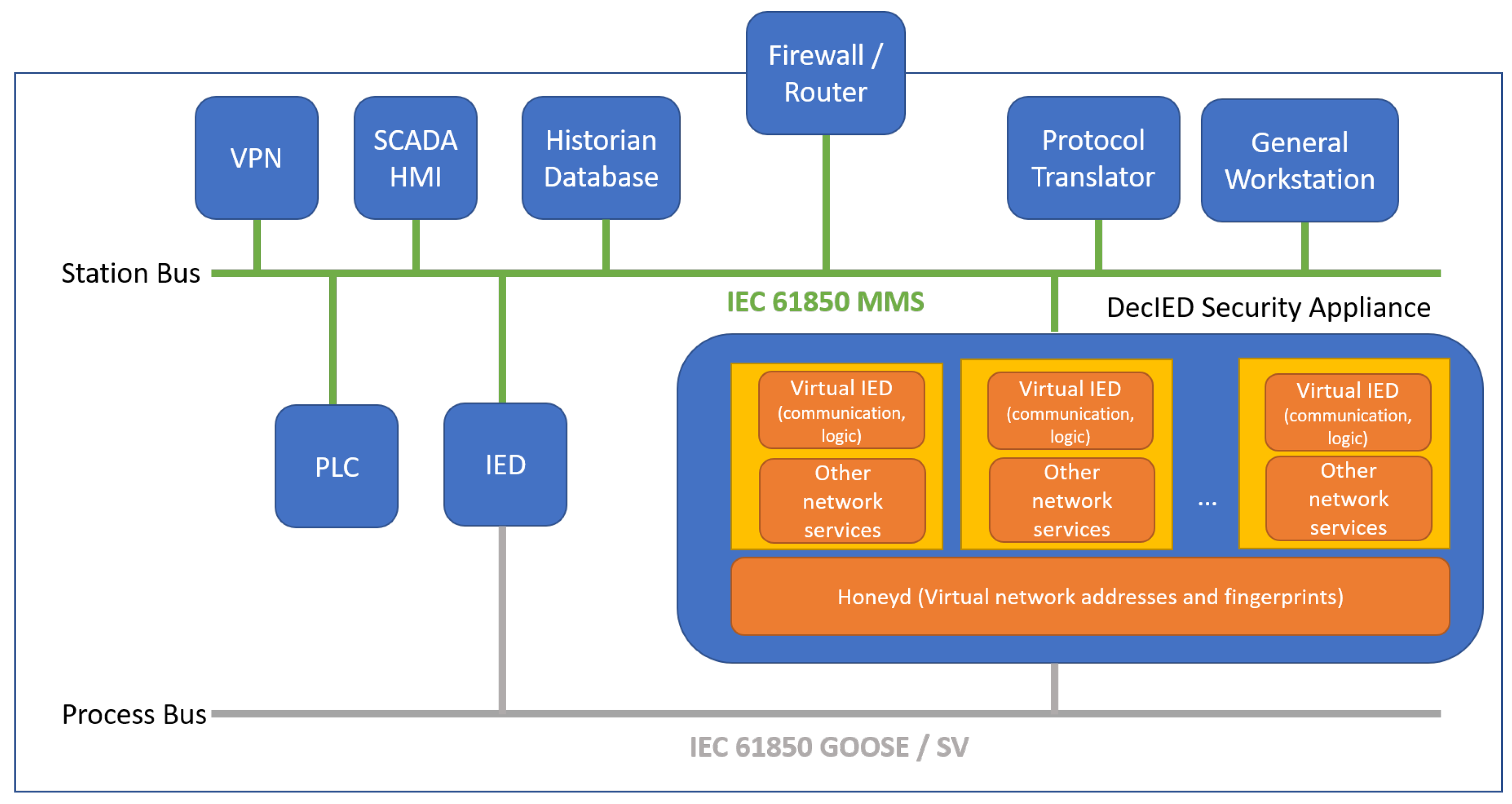 Sustainability 14 01256 g002 550