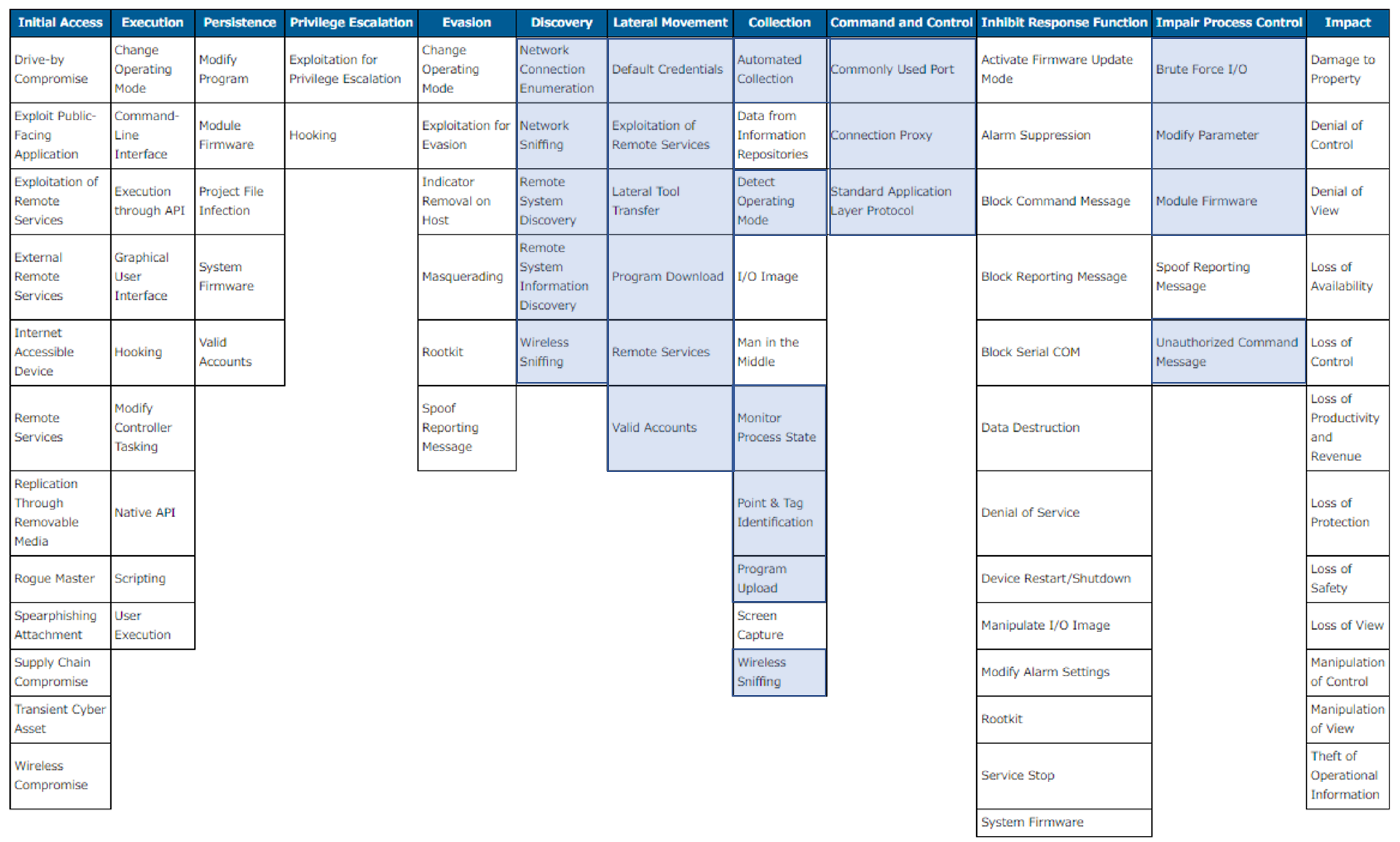 Sustainability 14 01256 g003 550