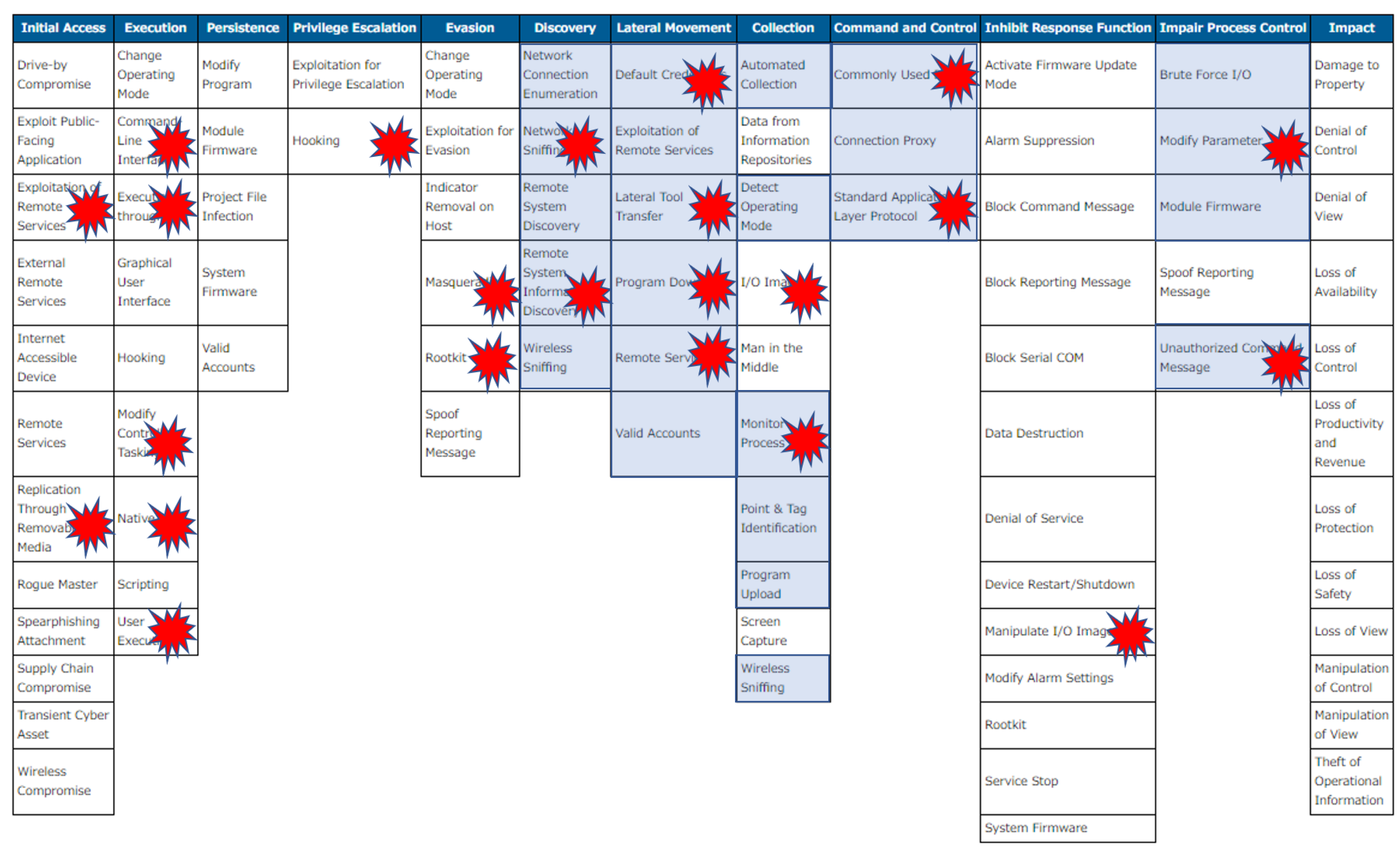 Sustainability 14 01256 g004 550