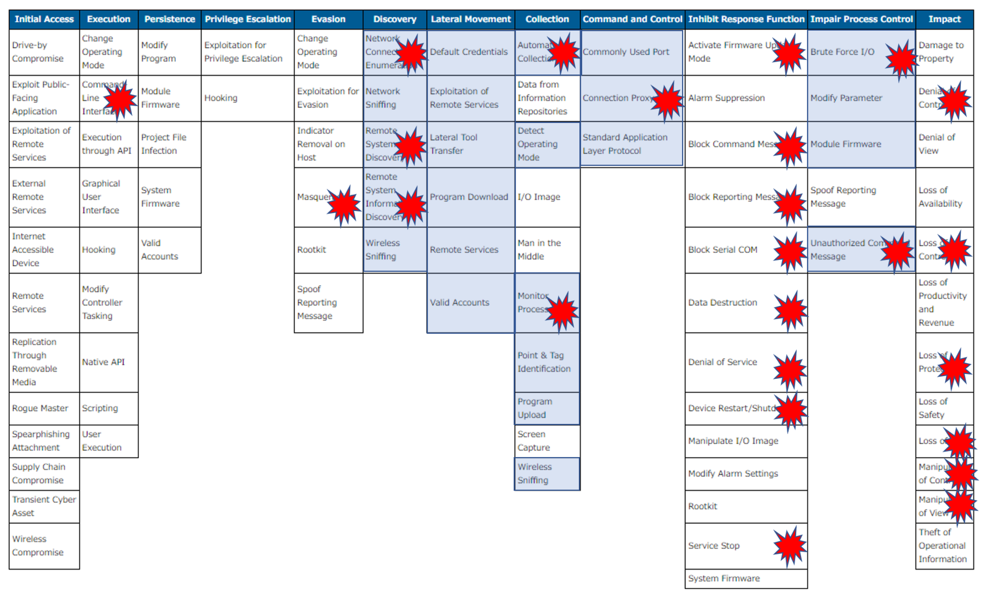 Sustainability 14 01256 g005 550