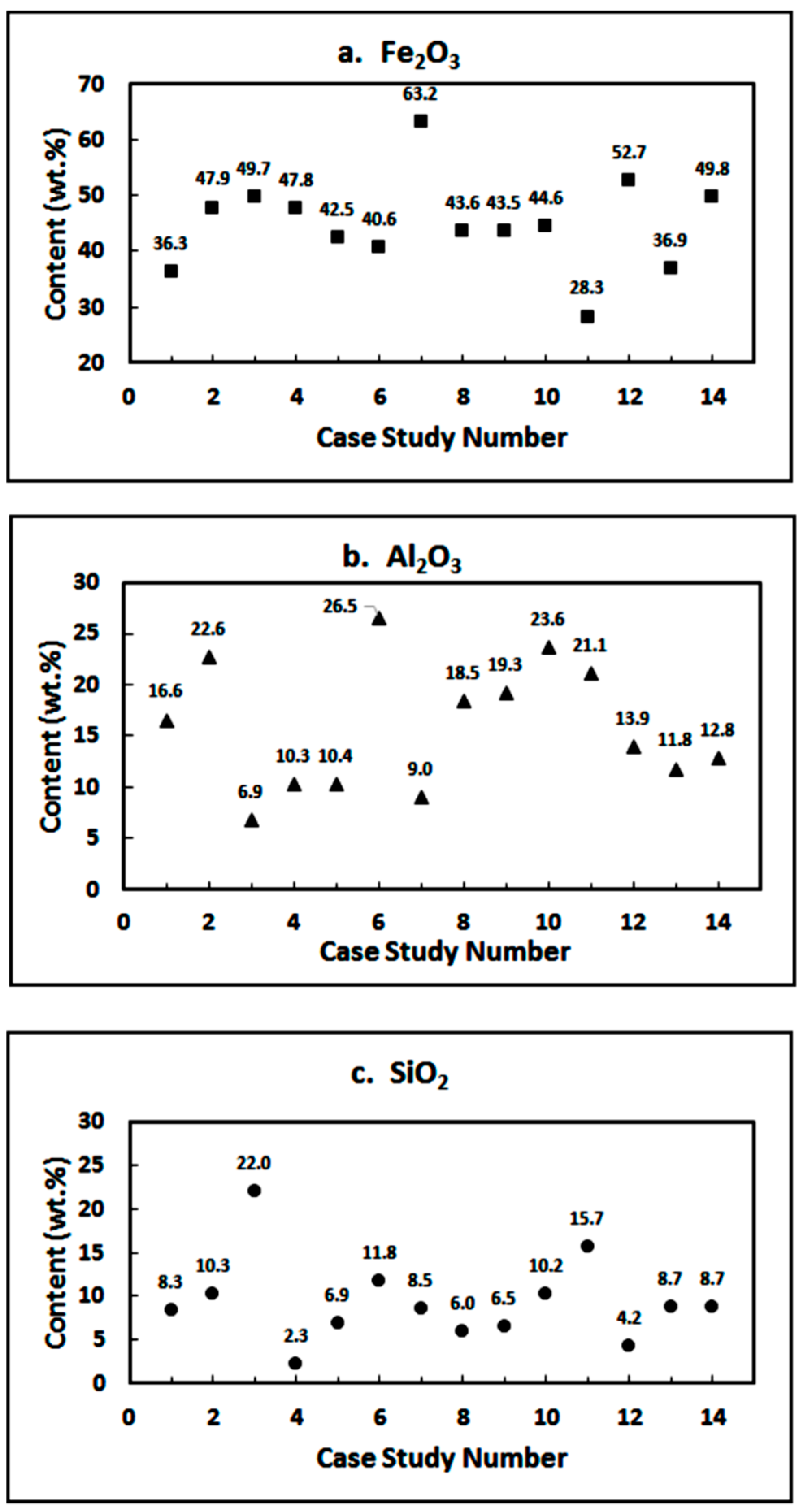 Sustainability 14 01258 g001