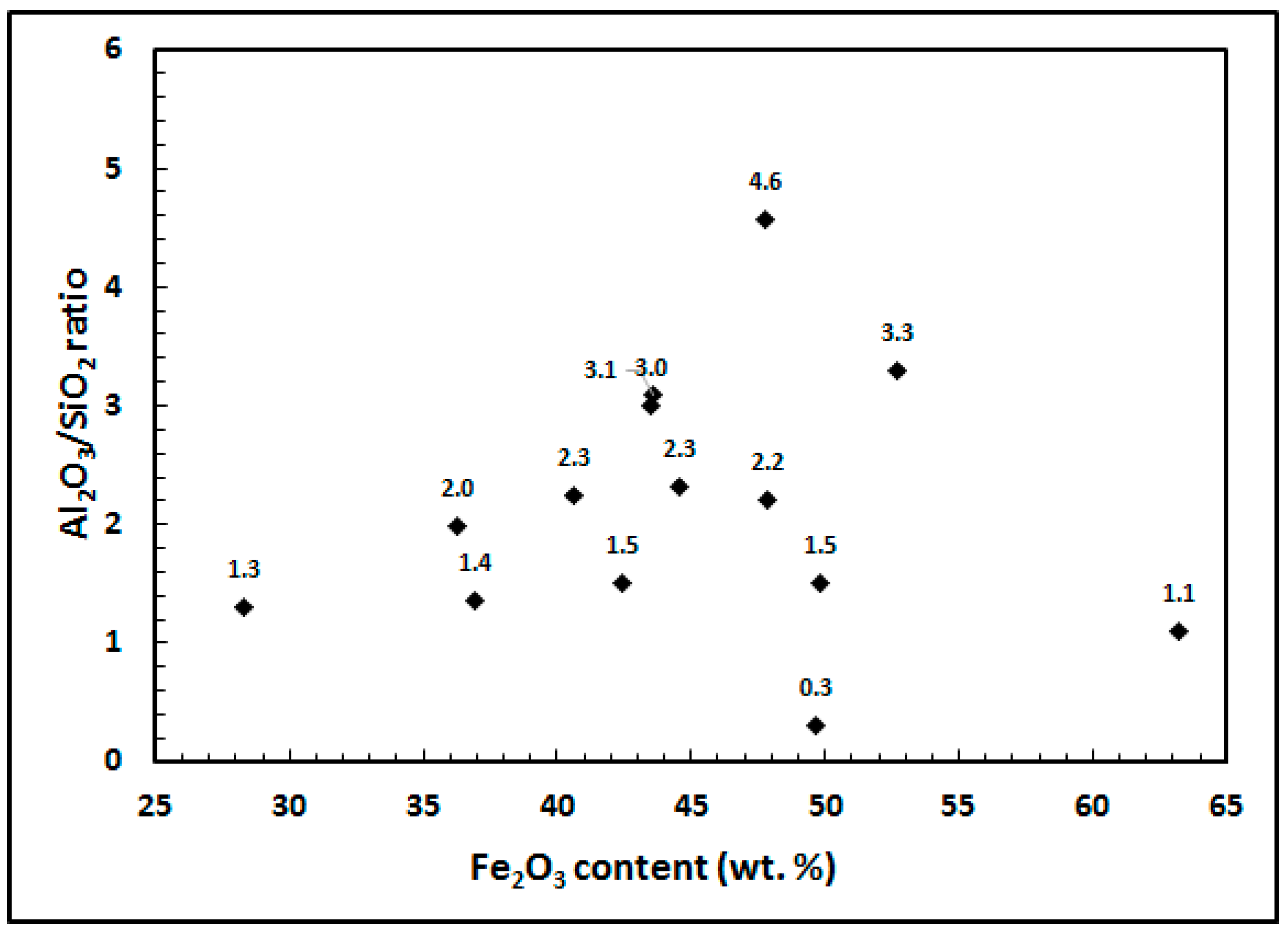 Sustainability 14 01258 g002