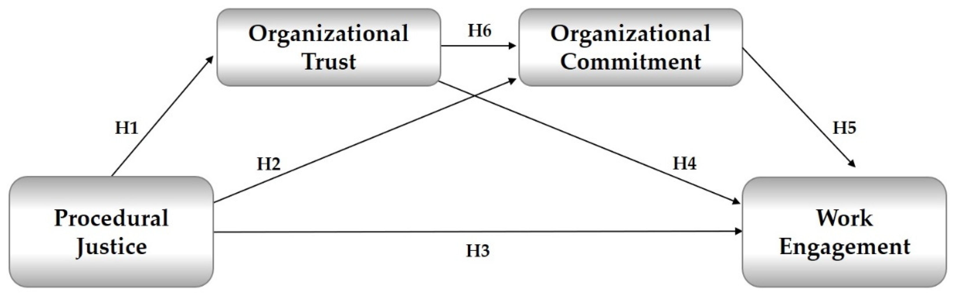 Sustainability 14 01259 g001 550
