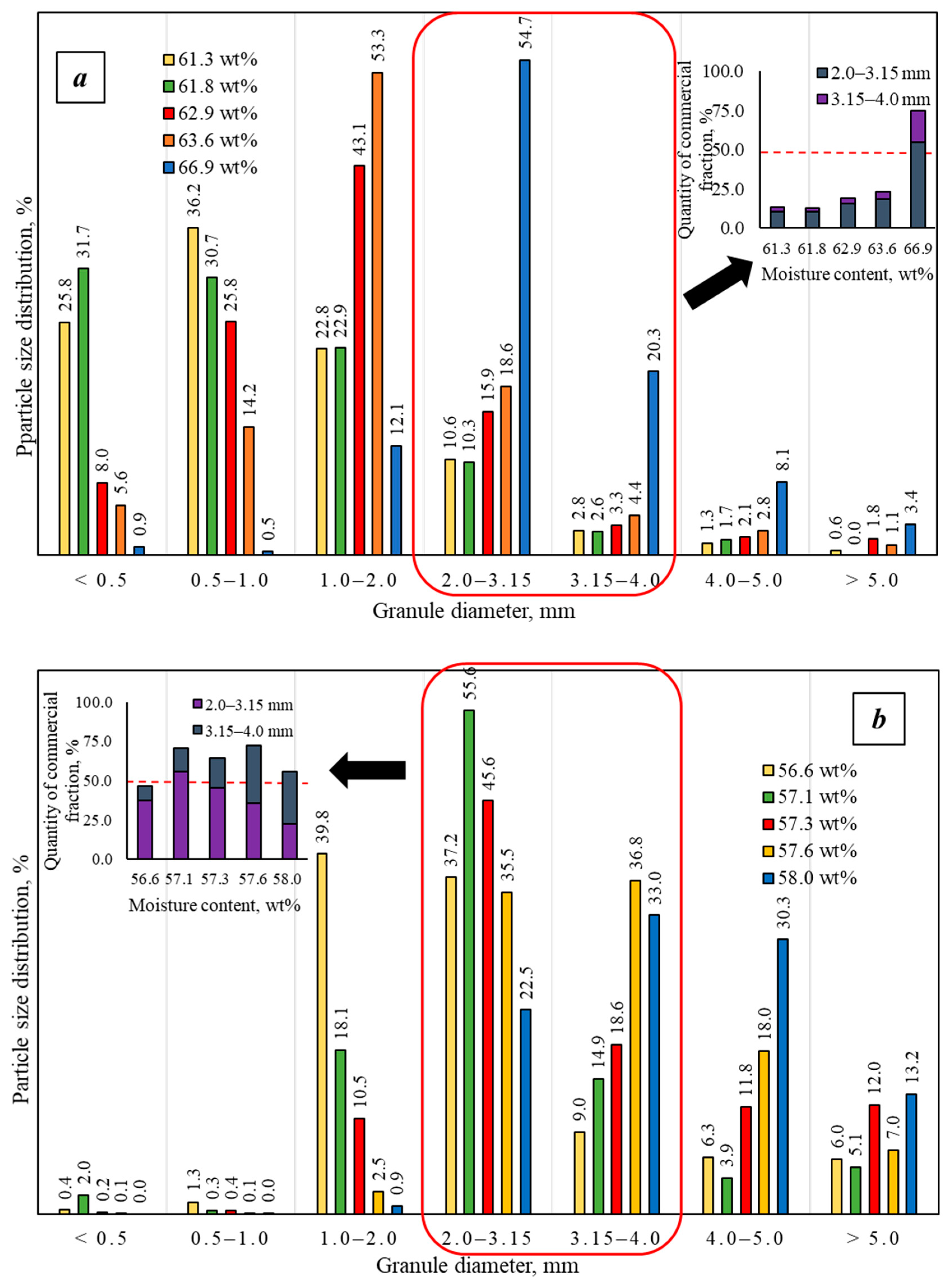 Sustainability 14 01261 g004