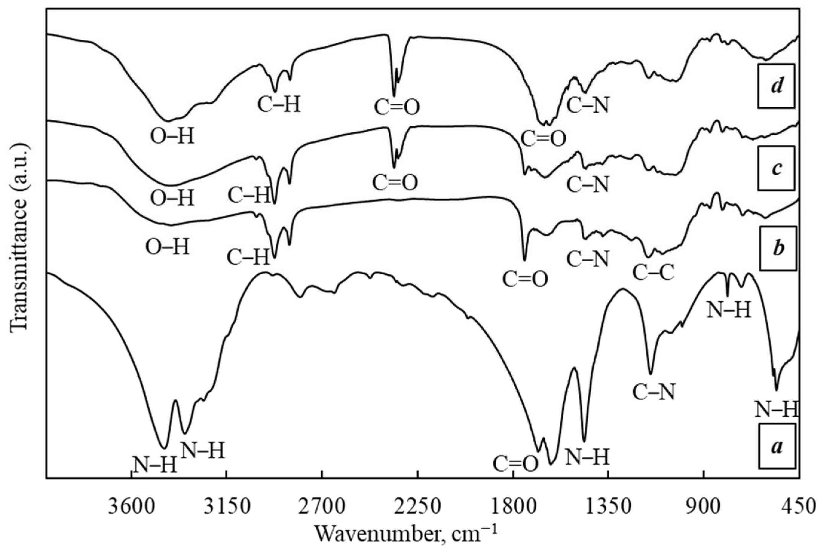 Sustainability 14 01261 g009