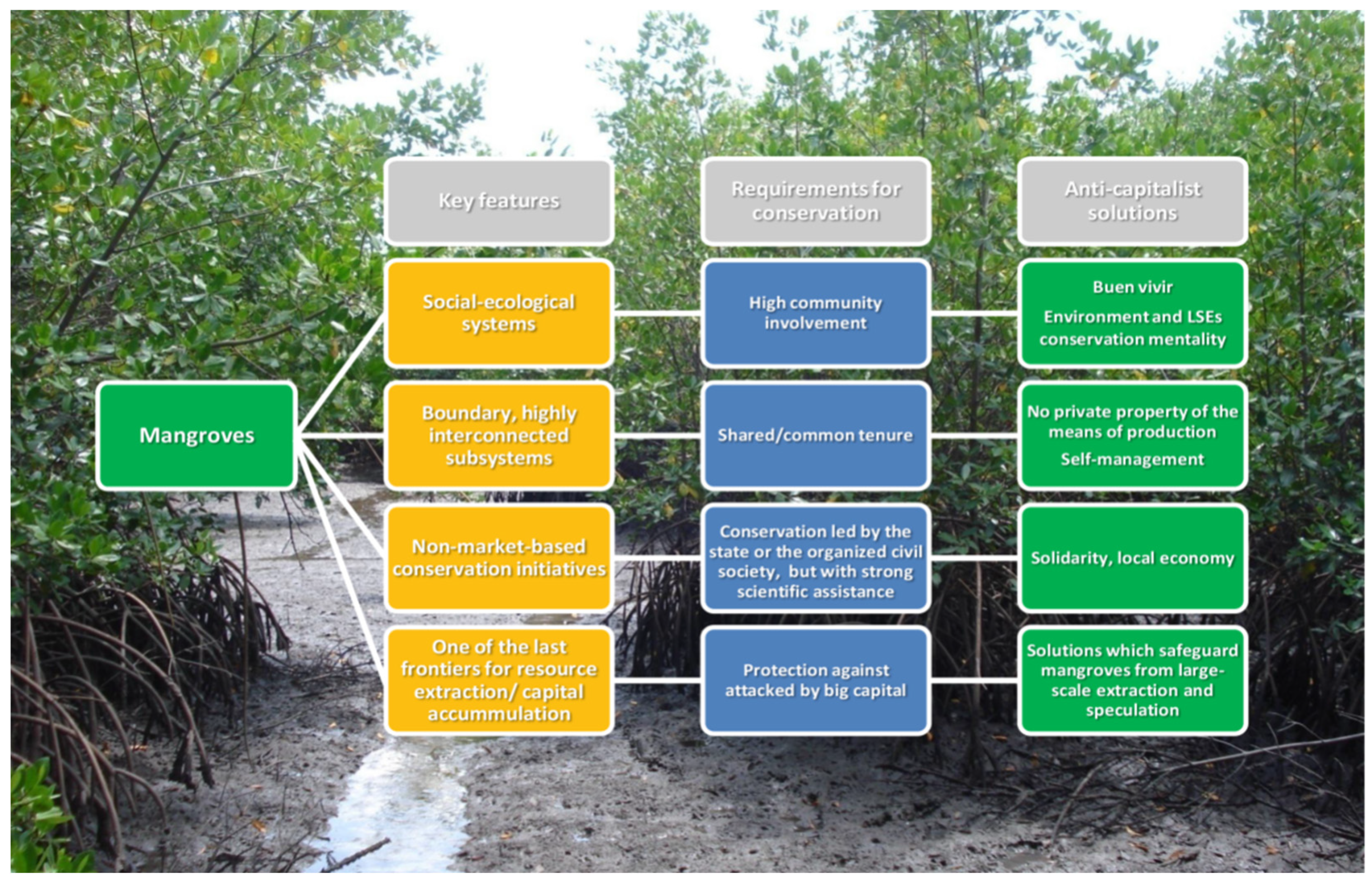 sustainability-14-01263-g001 image