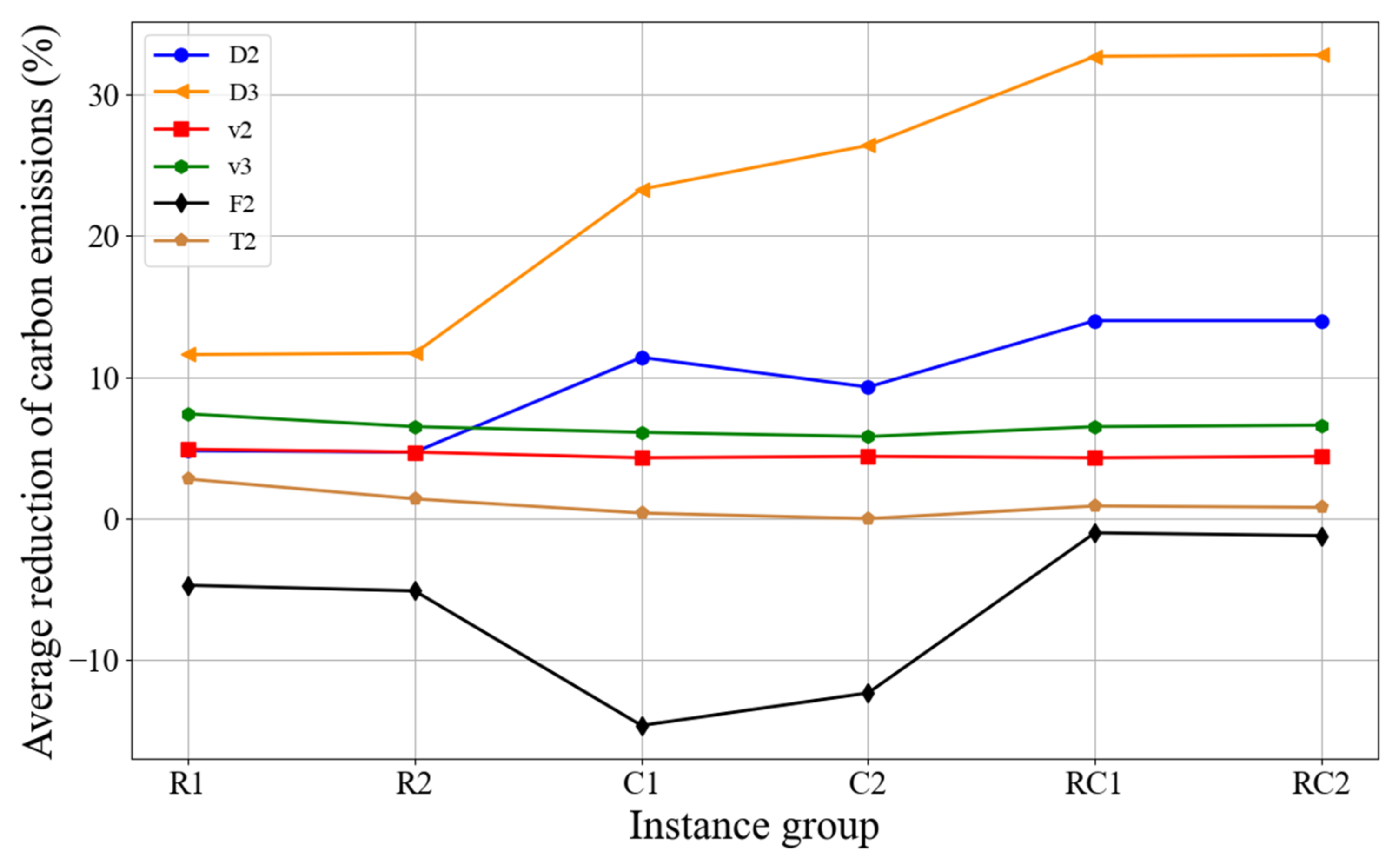 Sustainability 14 01264 g002